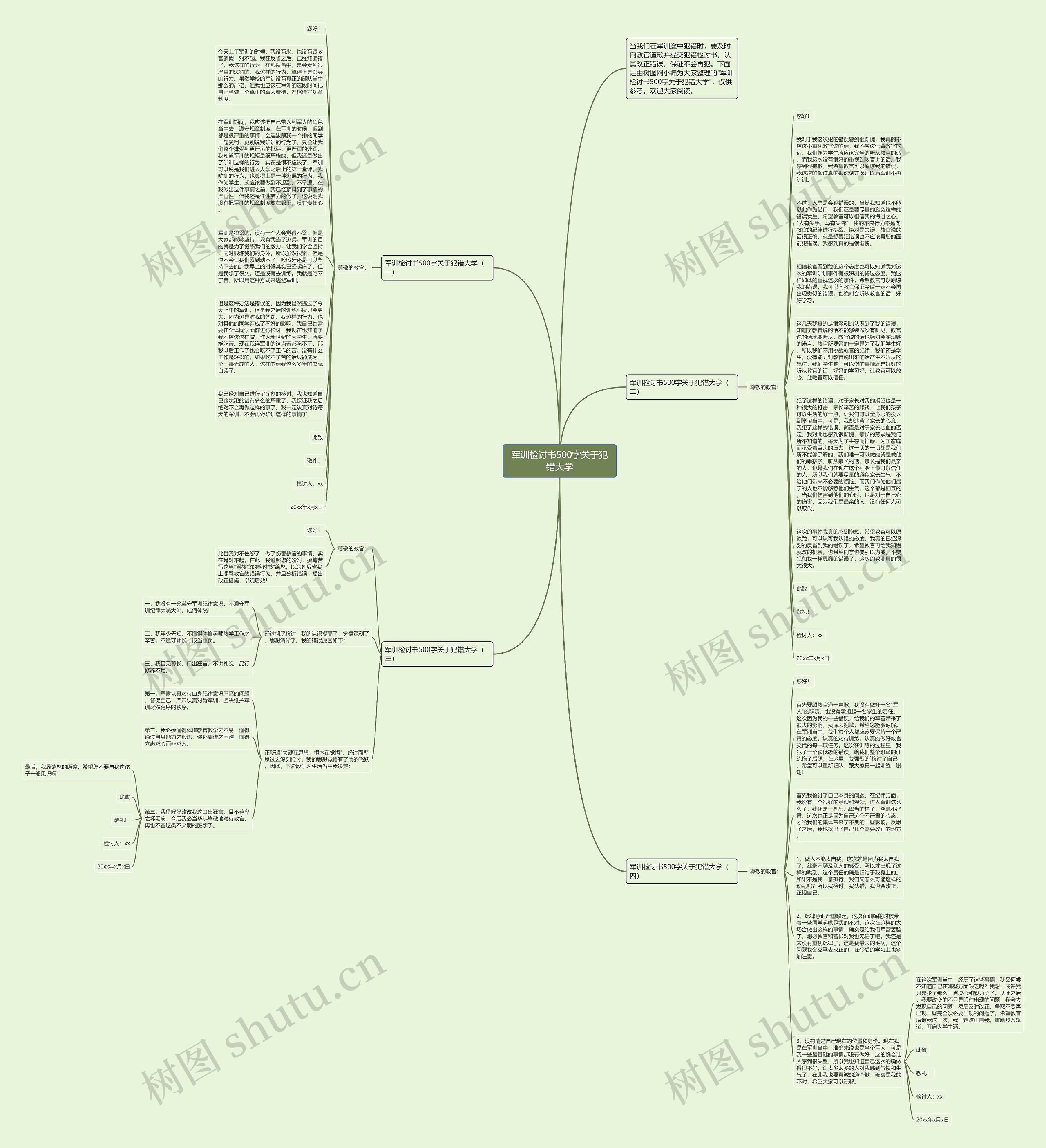 军训检讨书500字关于犯错大学思维导图