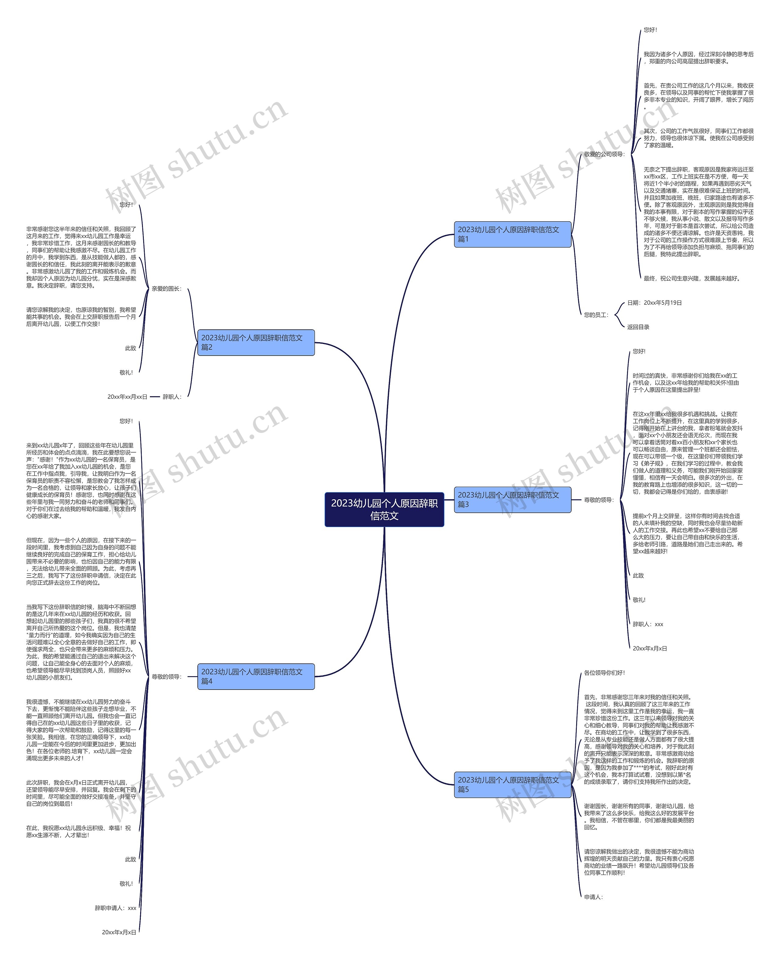 2023幼儿园个人原因辞职信范文思维导图