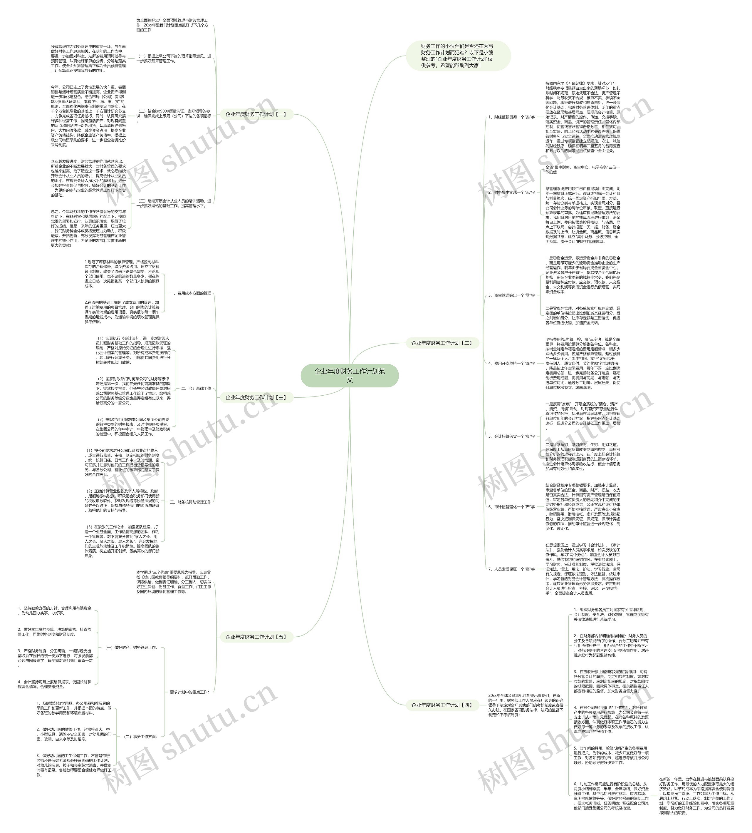 企业年度财务工作计划范文思维导图