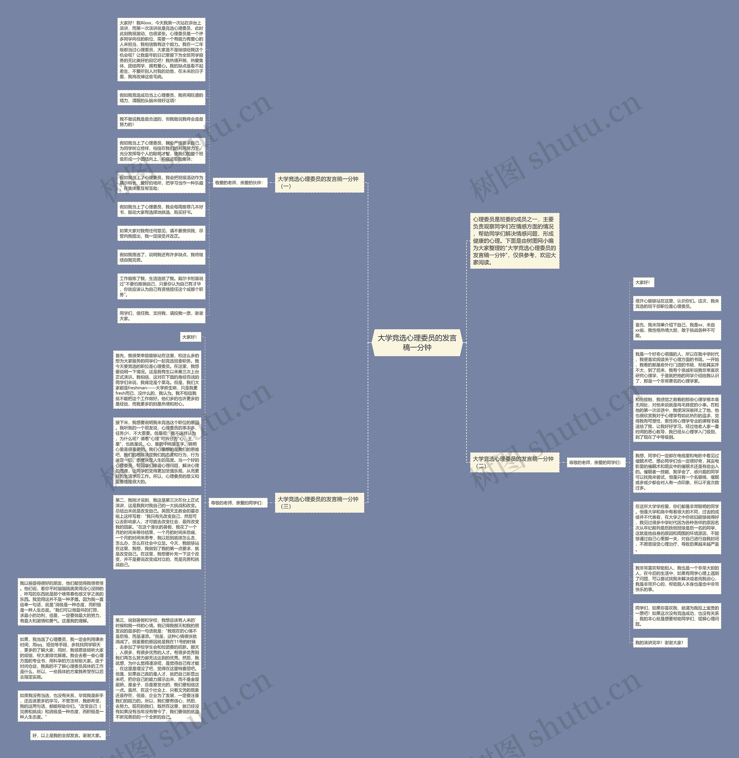 大学竞选心理委员的发言稿一分钟思维导图