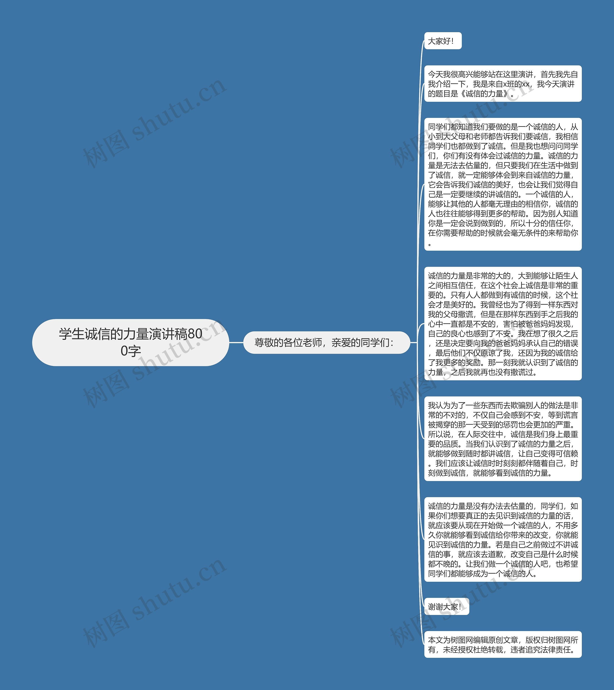 学生诚信的力量演讲稿800字思维导图