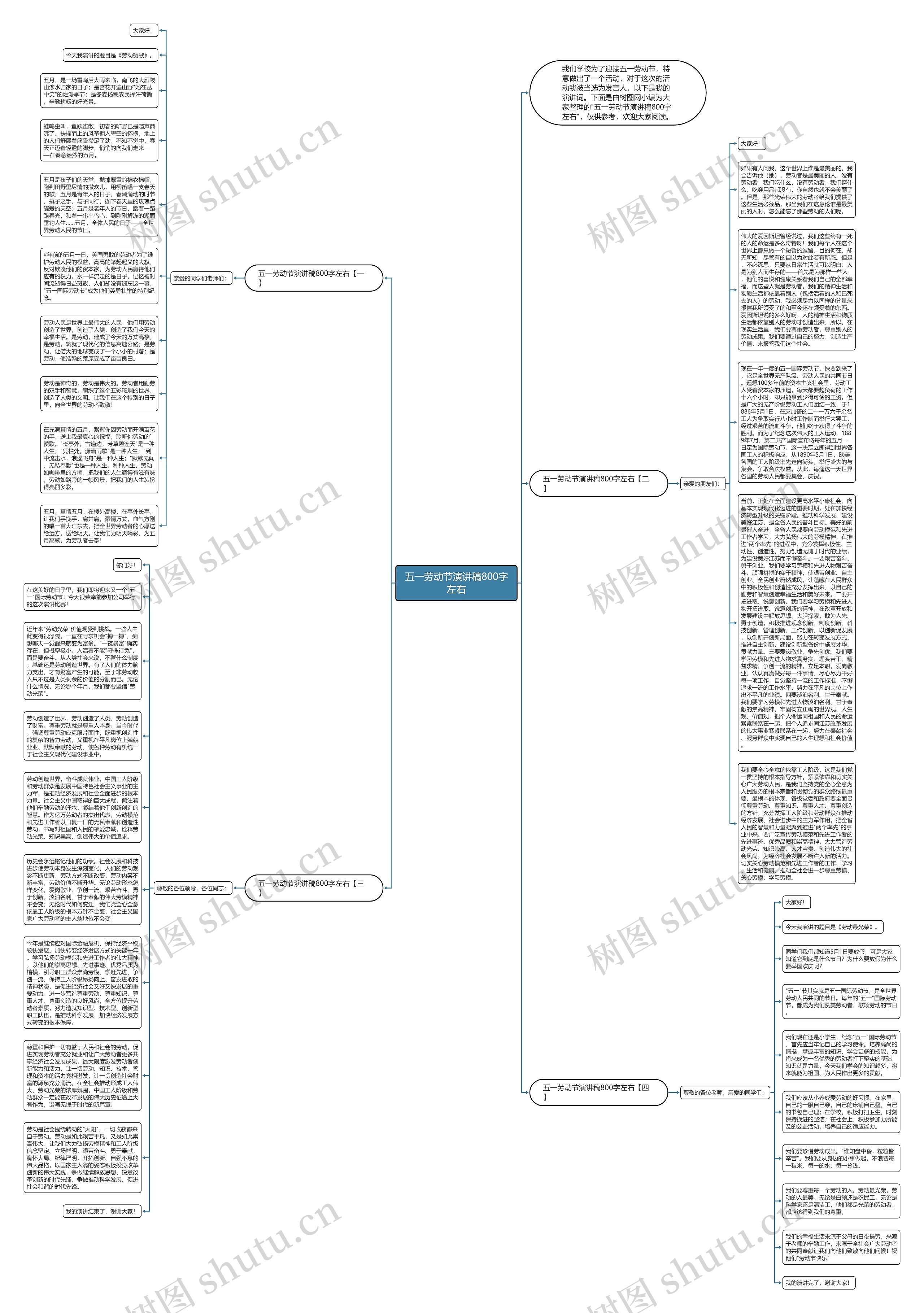 五一劳动节演讲稿800字左右思维导图
