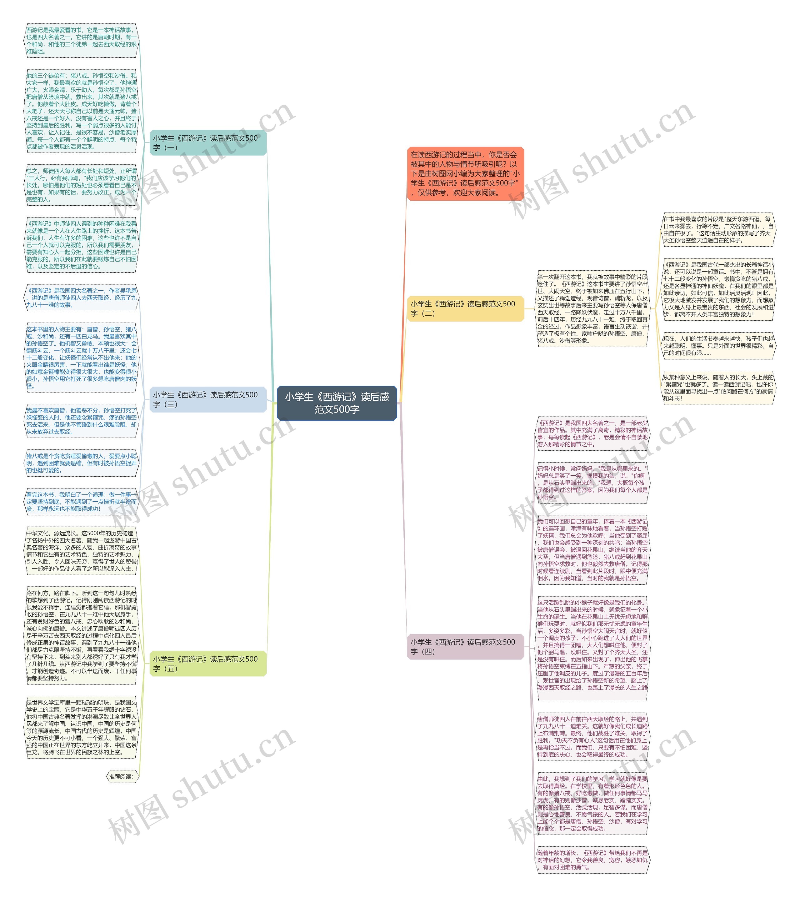 小学生《西游记》读后感范文500字思维导图