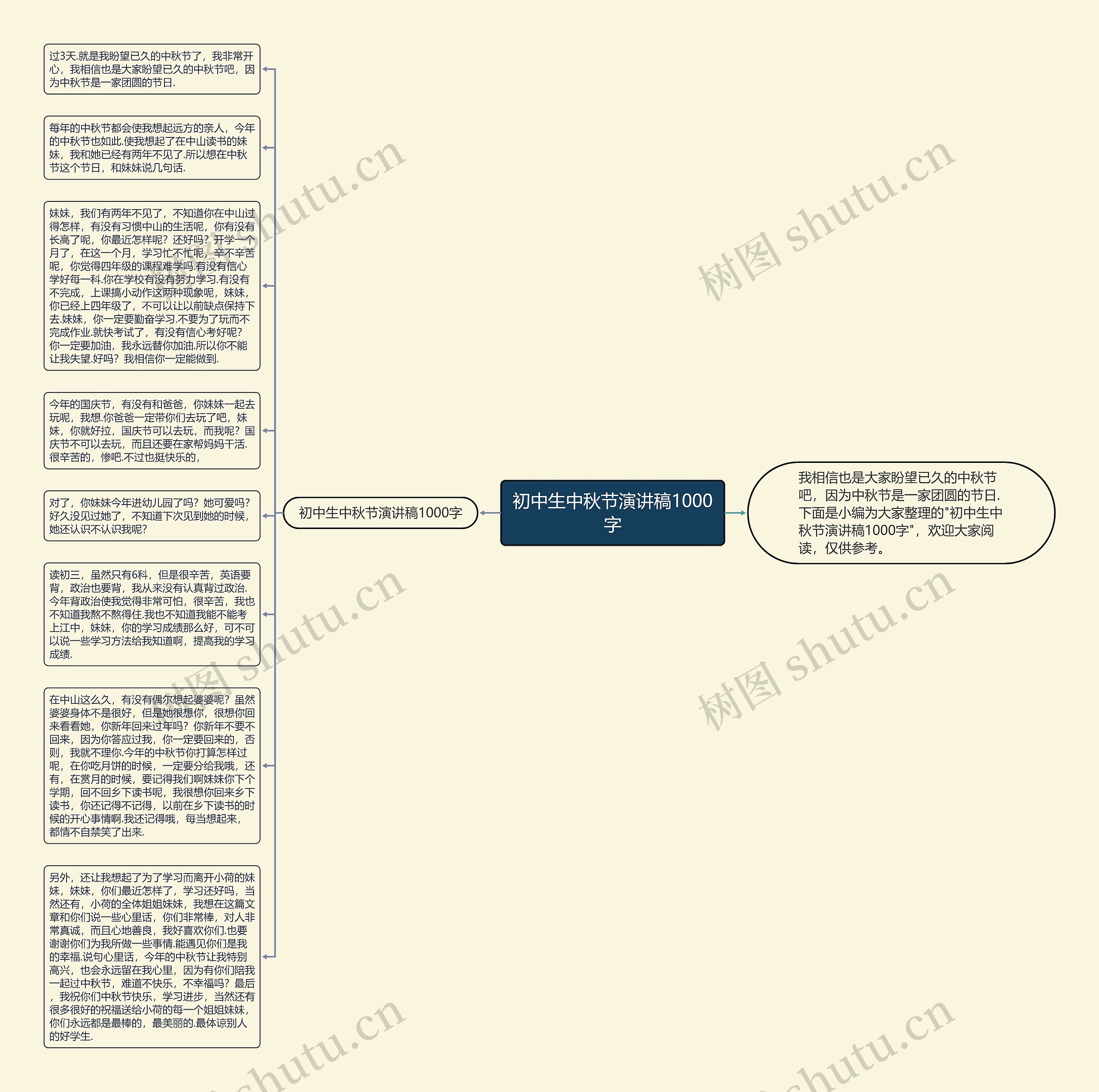 初中生中秋节演讲稿1000字思维导图