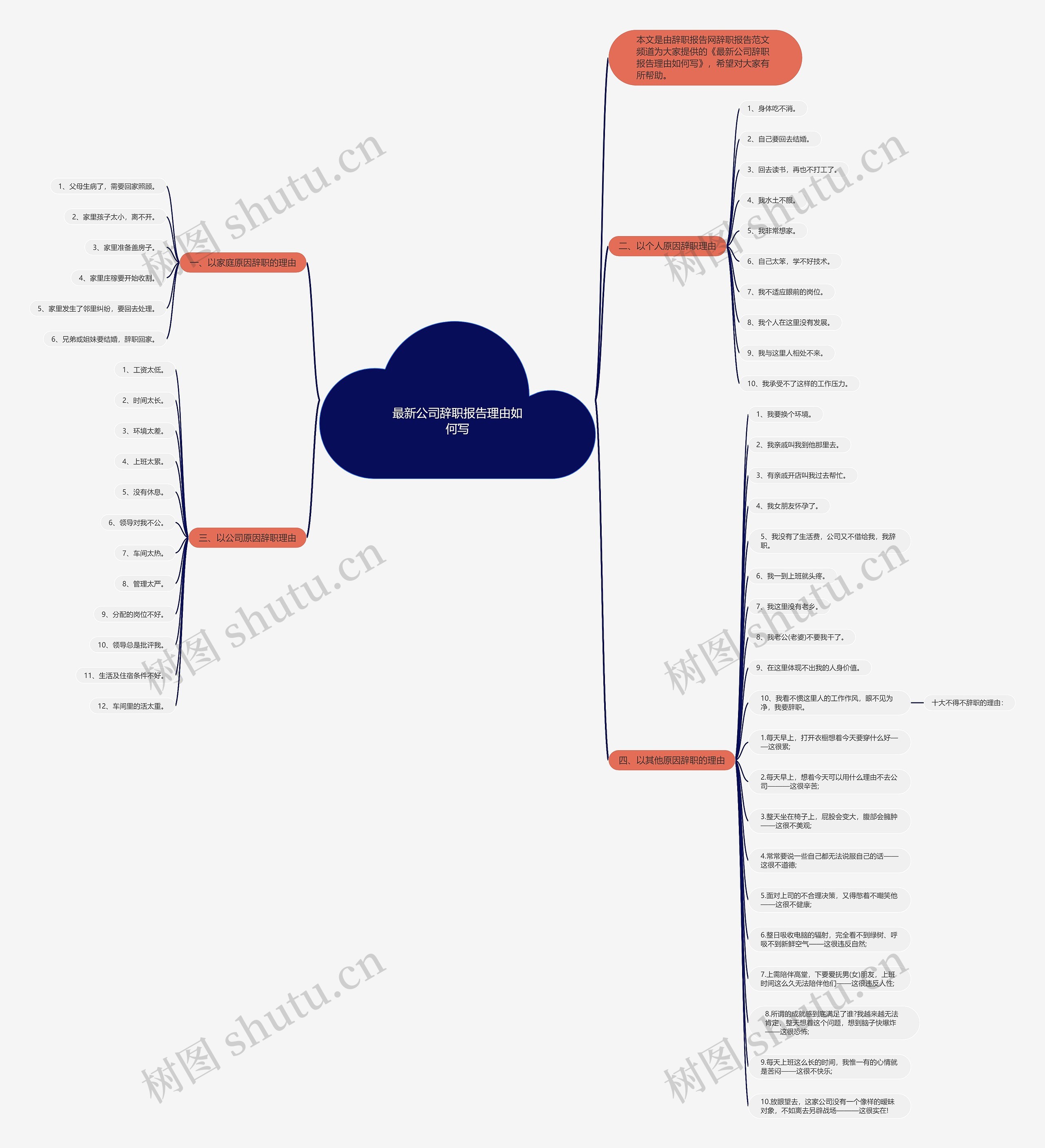 最新公司辞职报告理由如何写思维导图