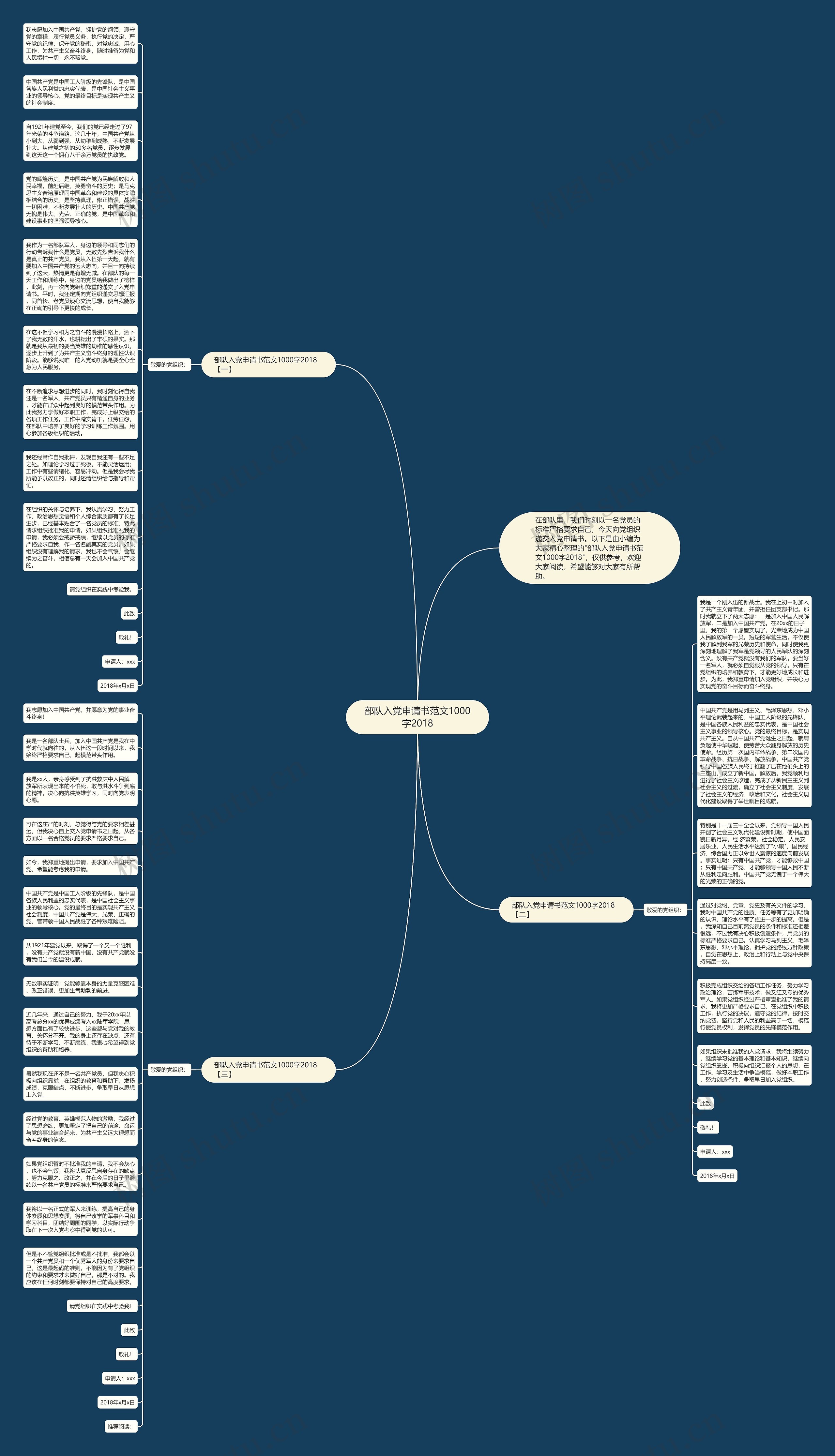部队入党申请书范文1000字2018思维导图