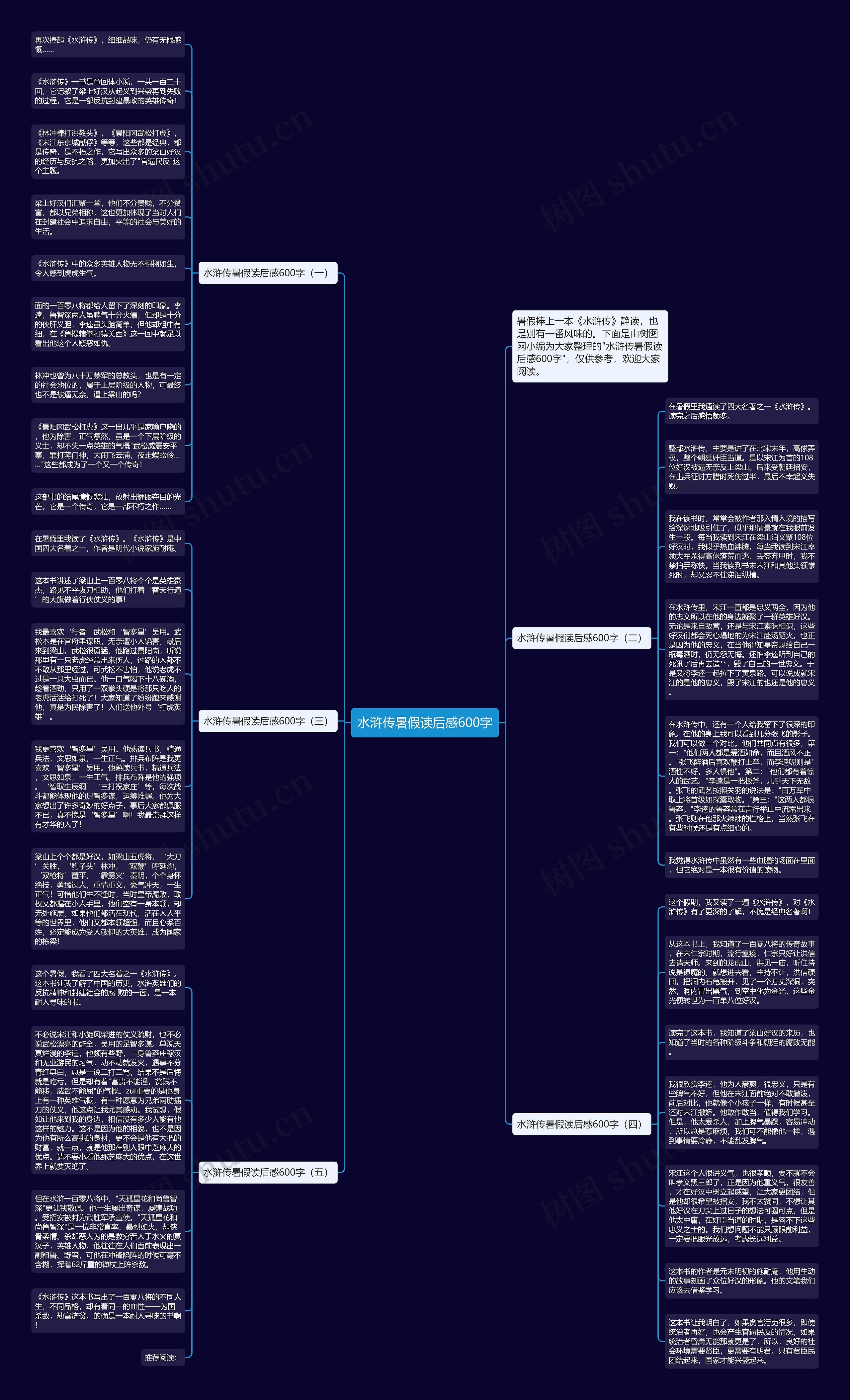 水浒传暑假读后感600字思维导图