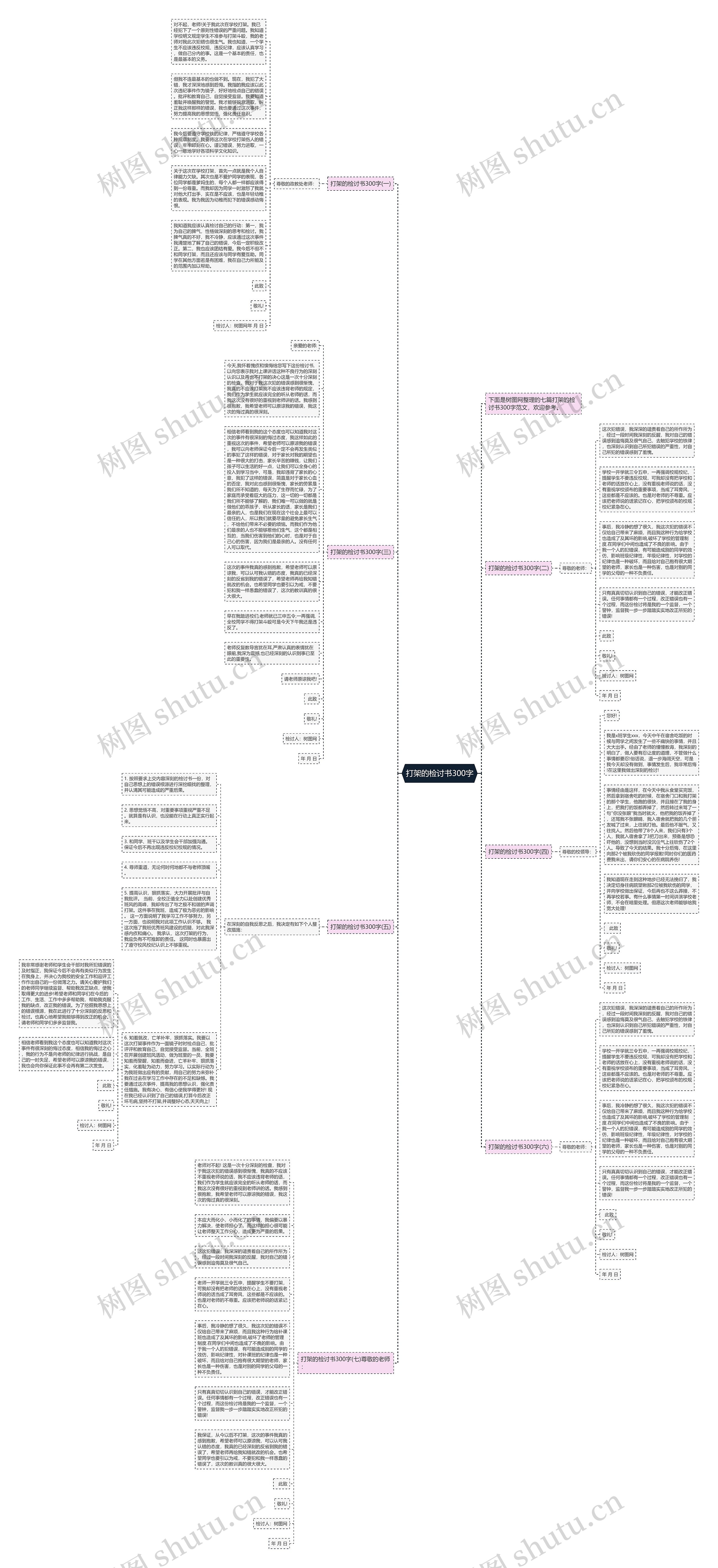 打架的检讨书300字思维导图