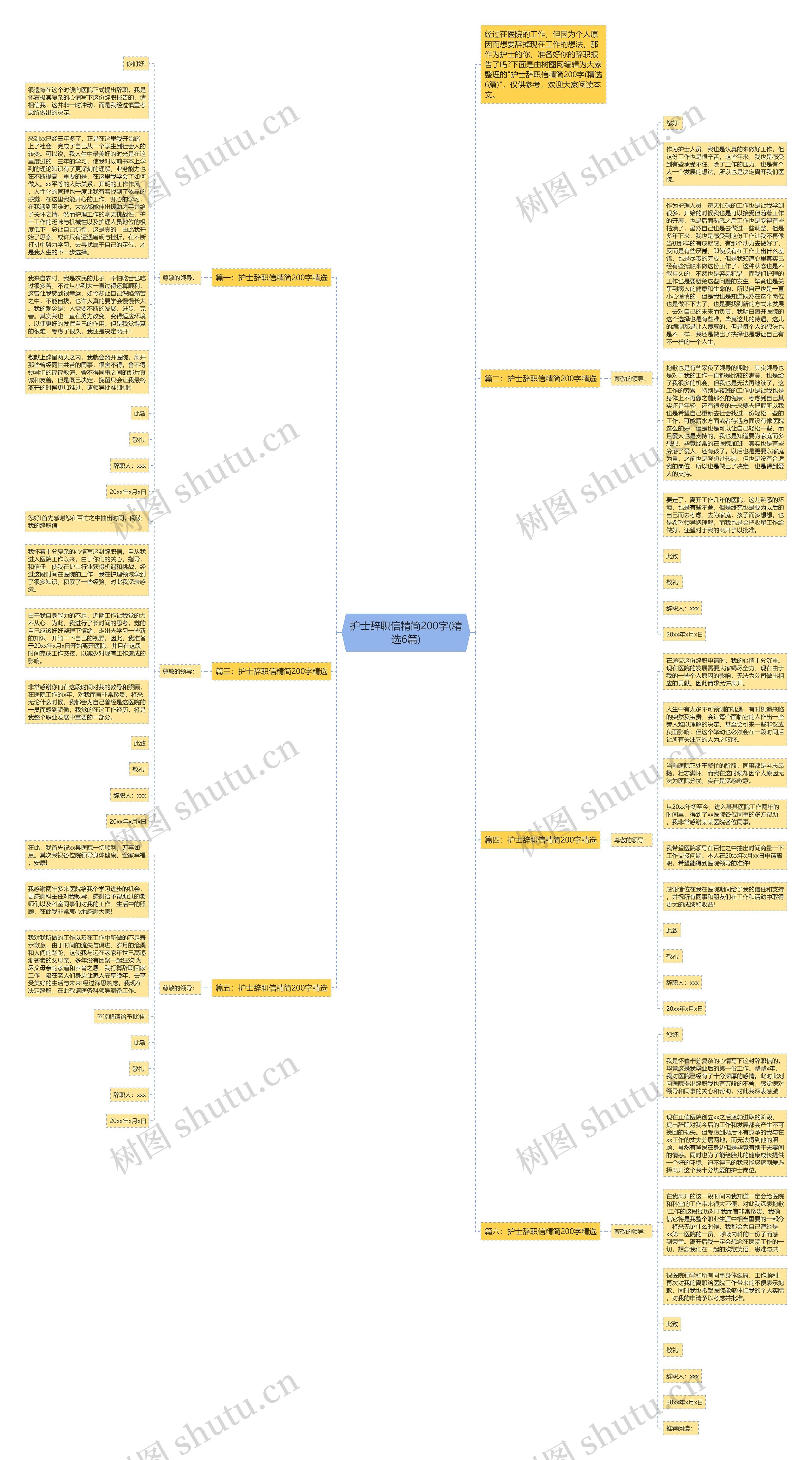 护士辞职信精简200字(精选6篇)思维导图