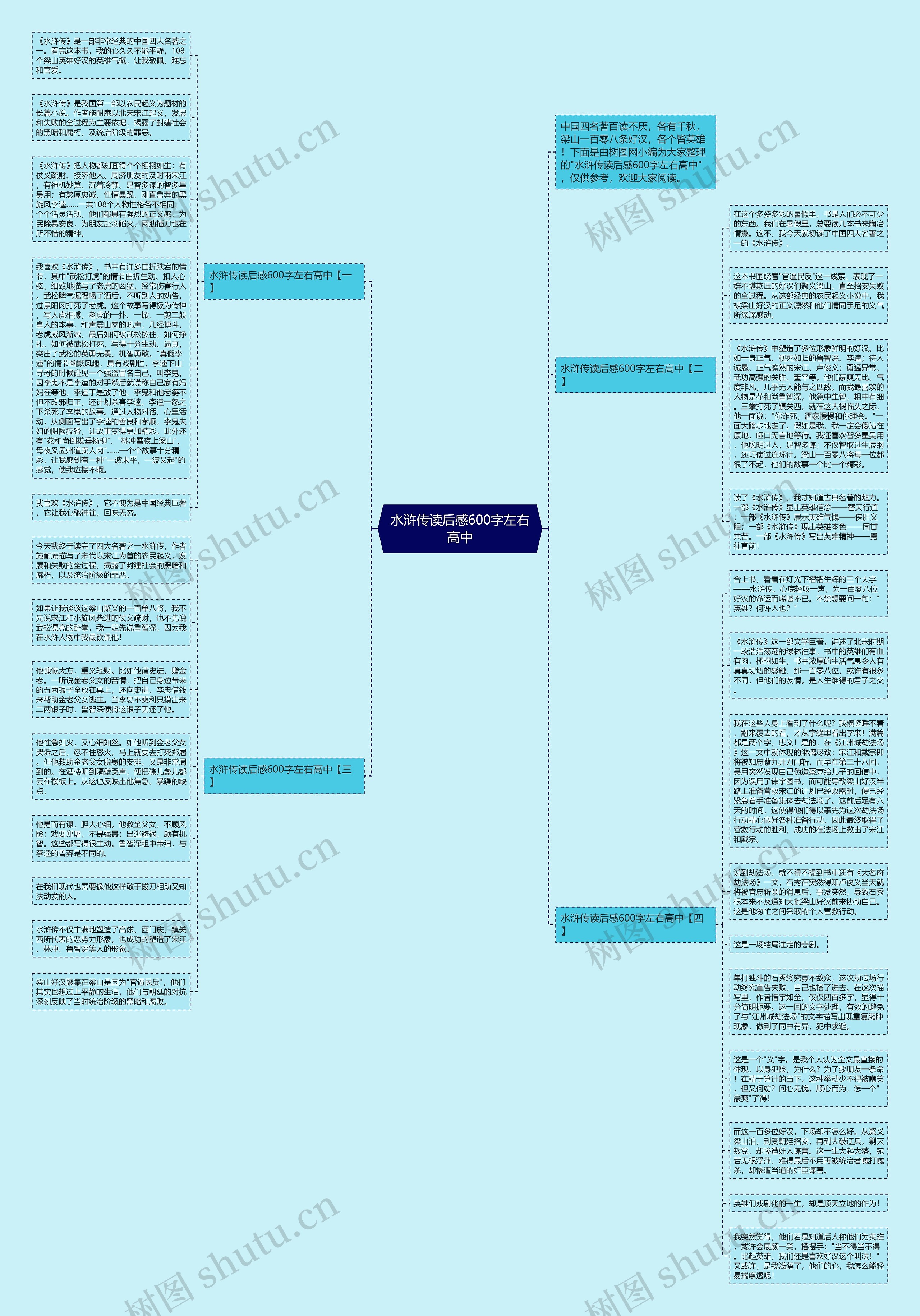 水浒传读后感600字左右高中思维导图