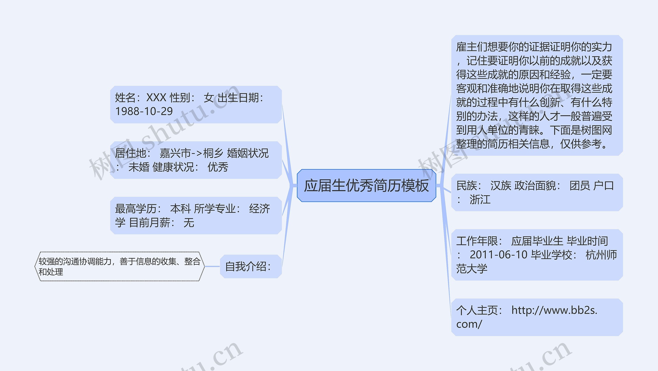 应届生优秀简历思维导图