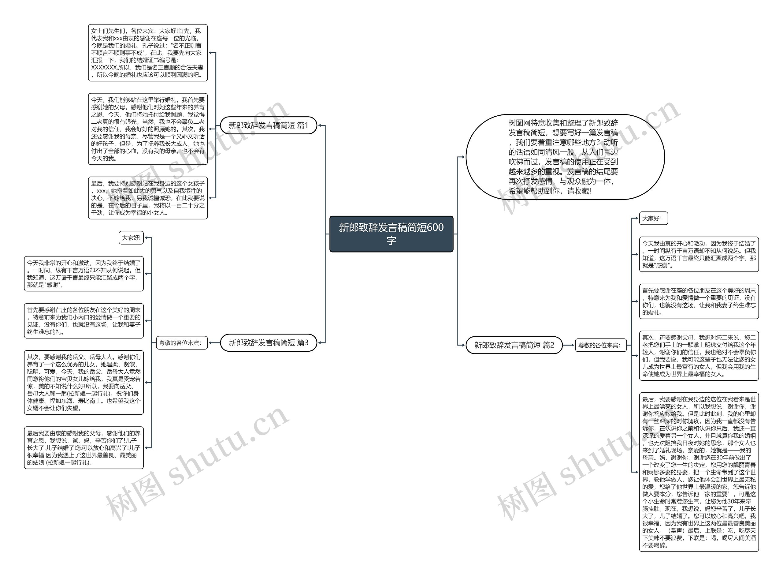 新郎致辞发言稿简短600字思维导图