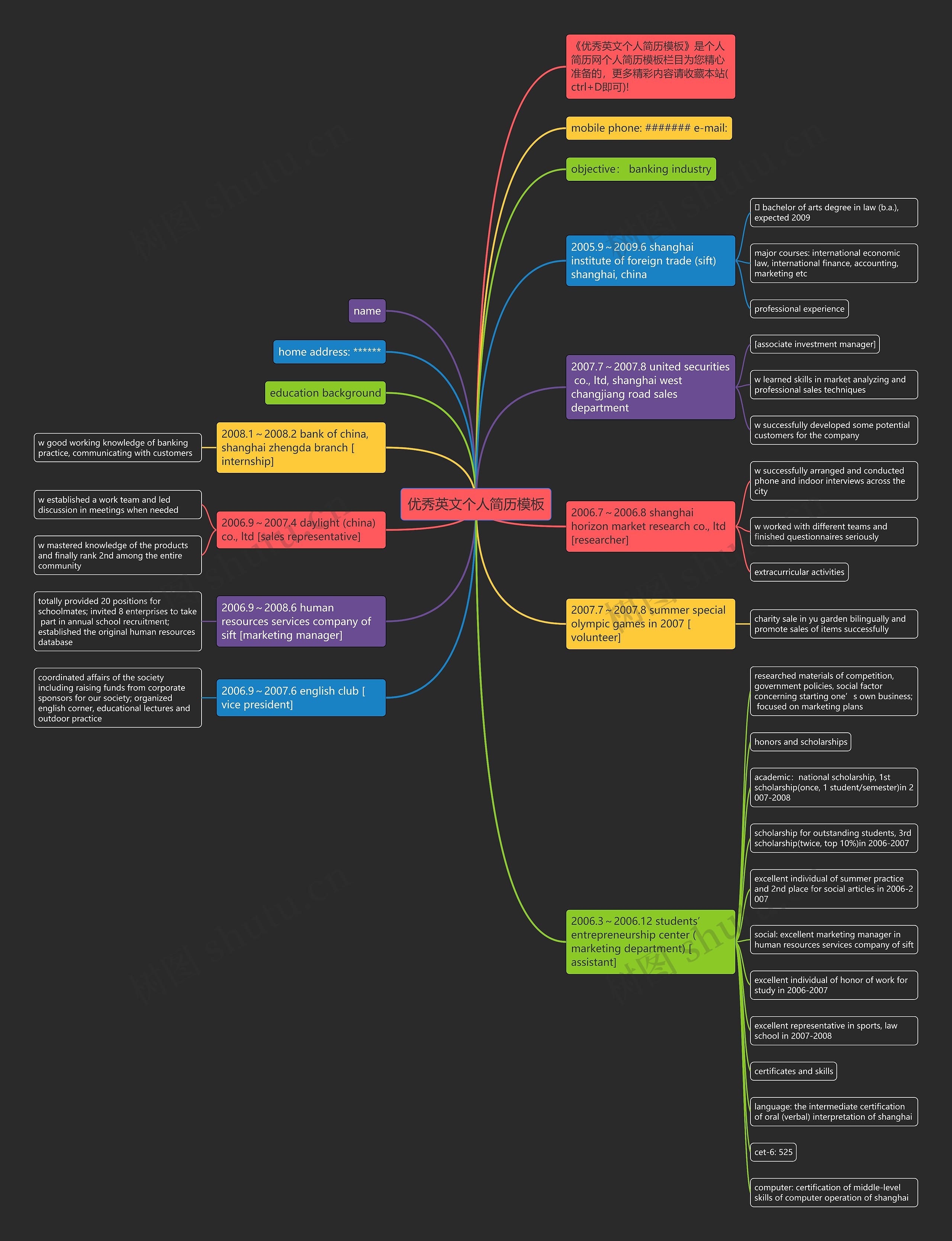 优秀英文个人简历思维导图
