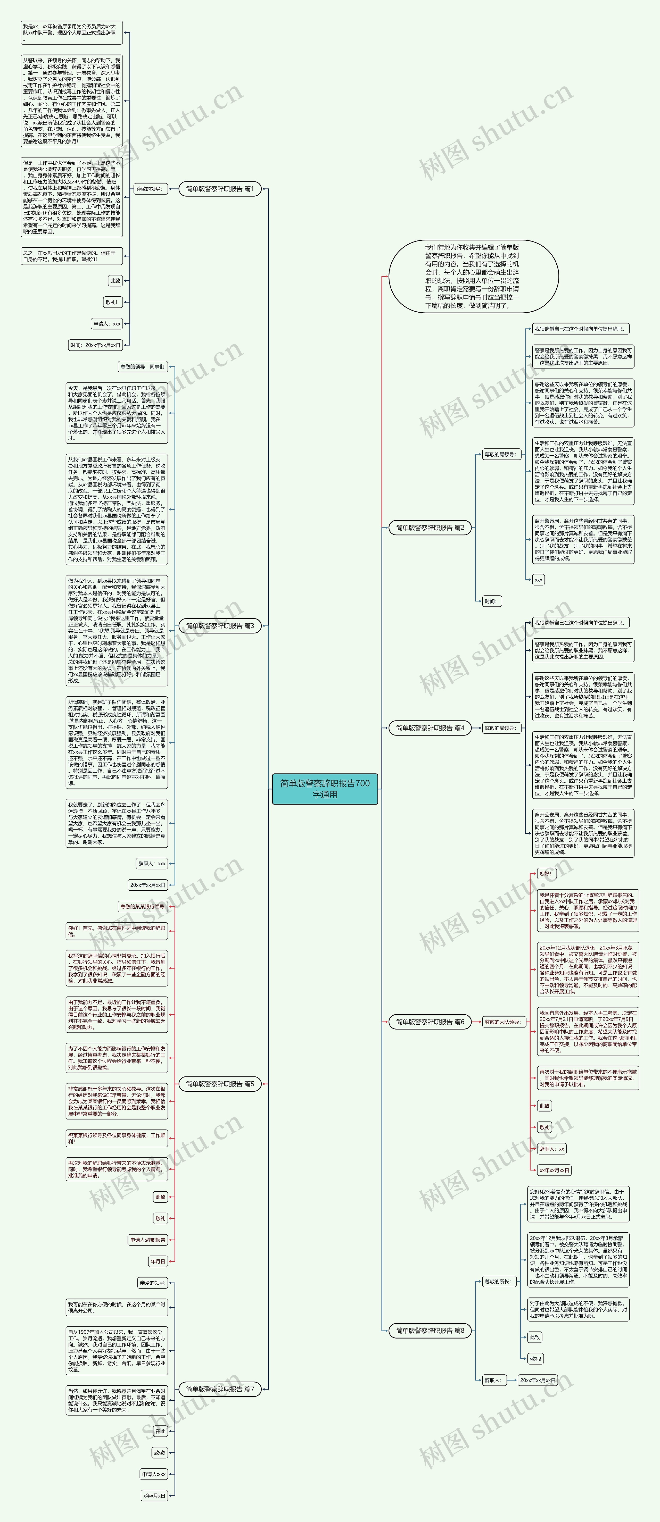简单版警察辞职报告700字通用思维导图