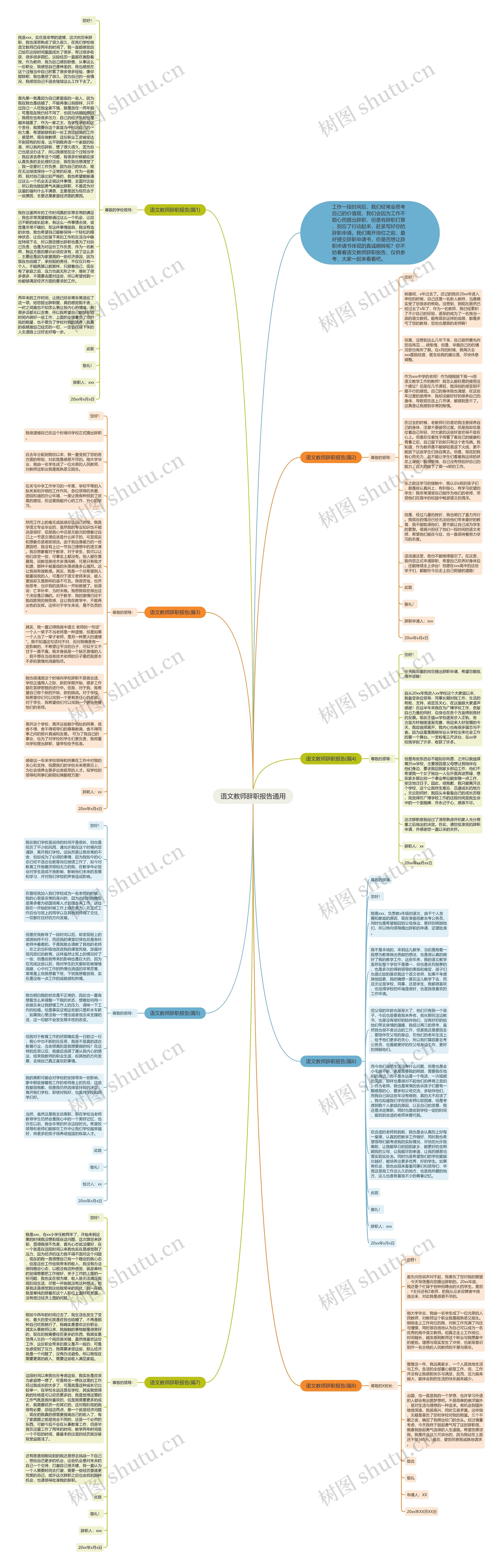 语文教师辞职报告通用思维导图