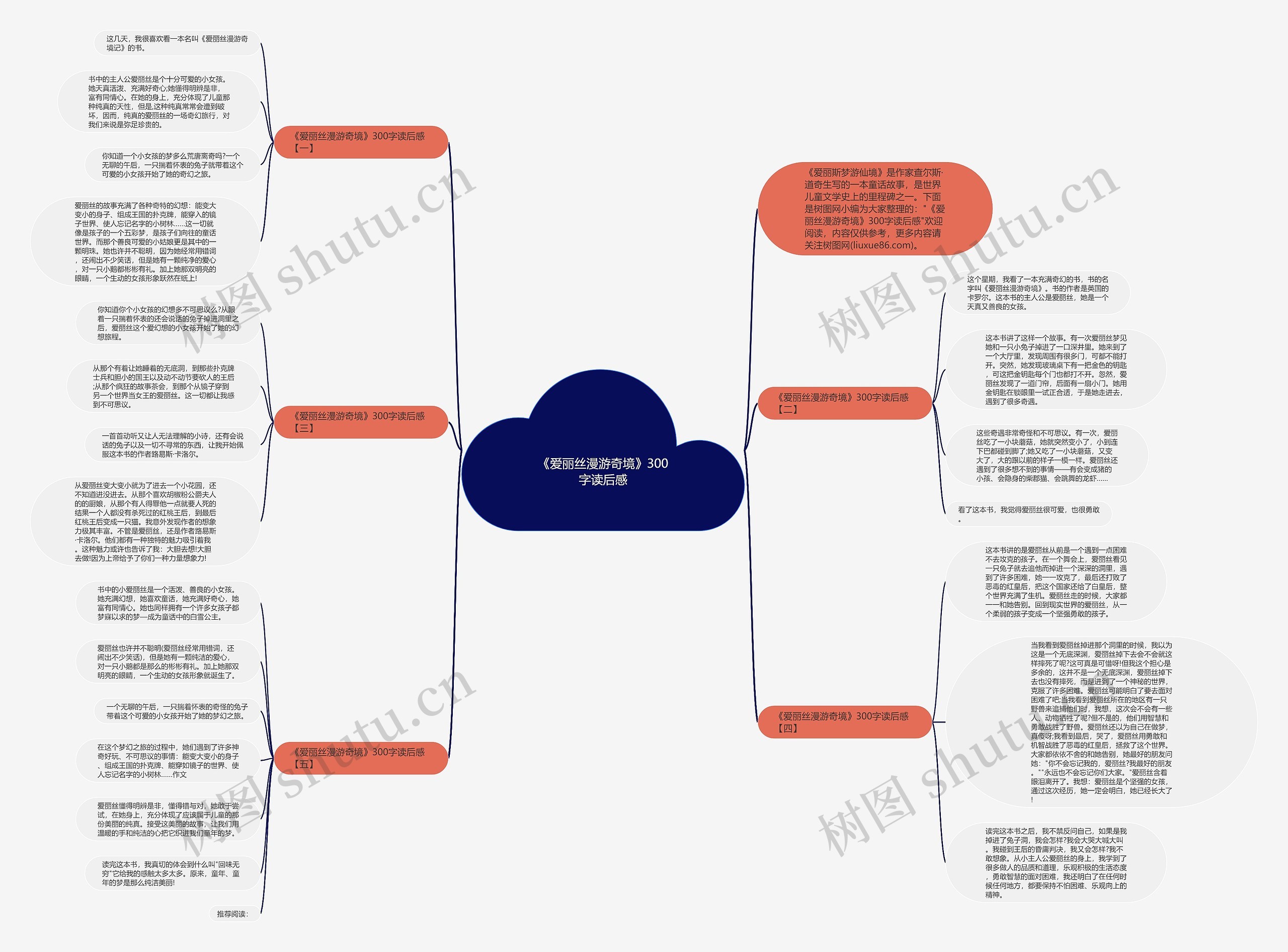 《爱丽丝漫游奇境》300字读后感思维导图