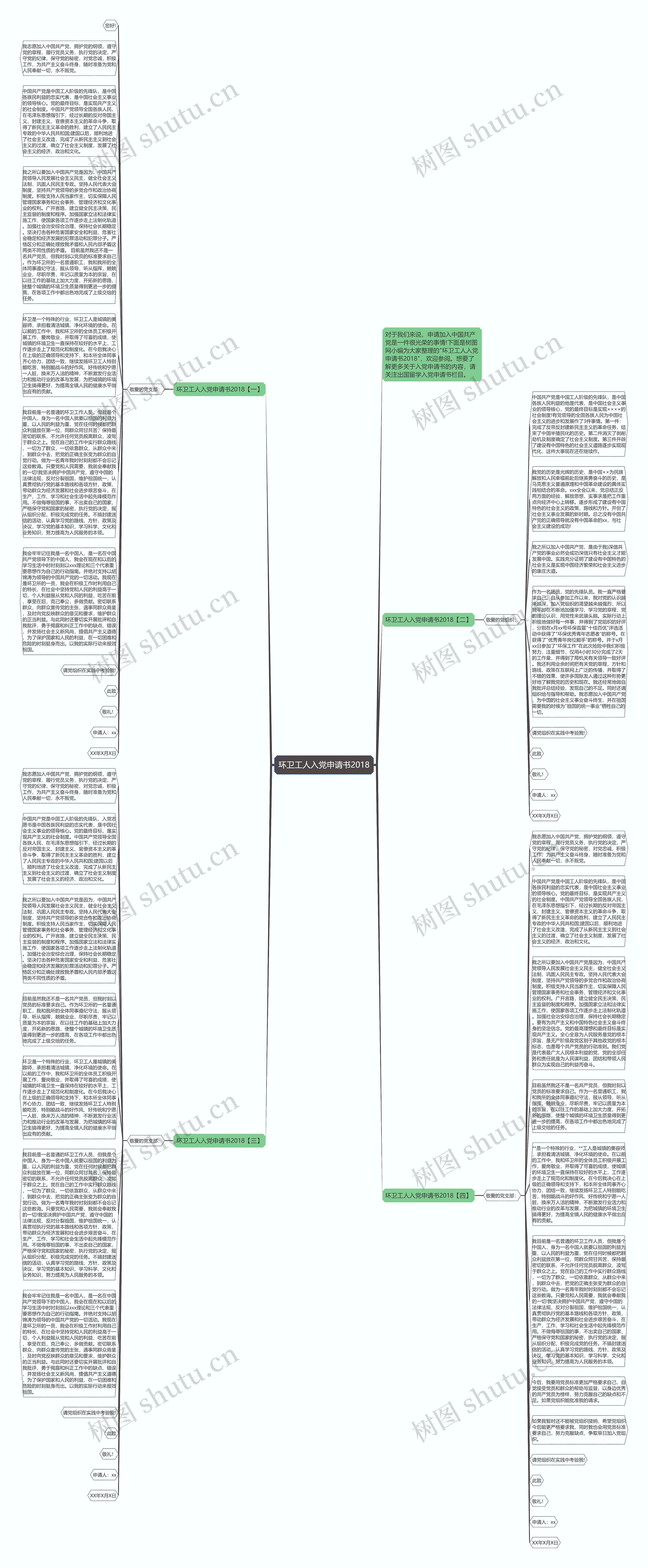 环卫工人入党申请书2018思维导图