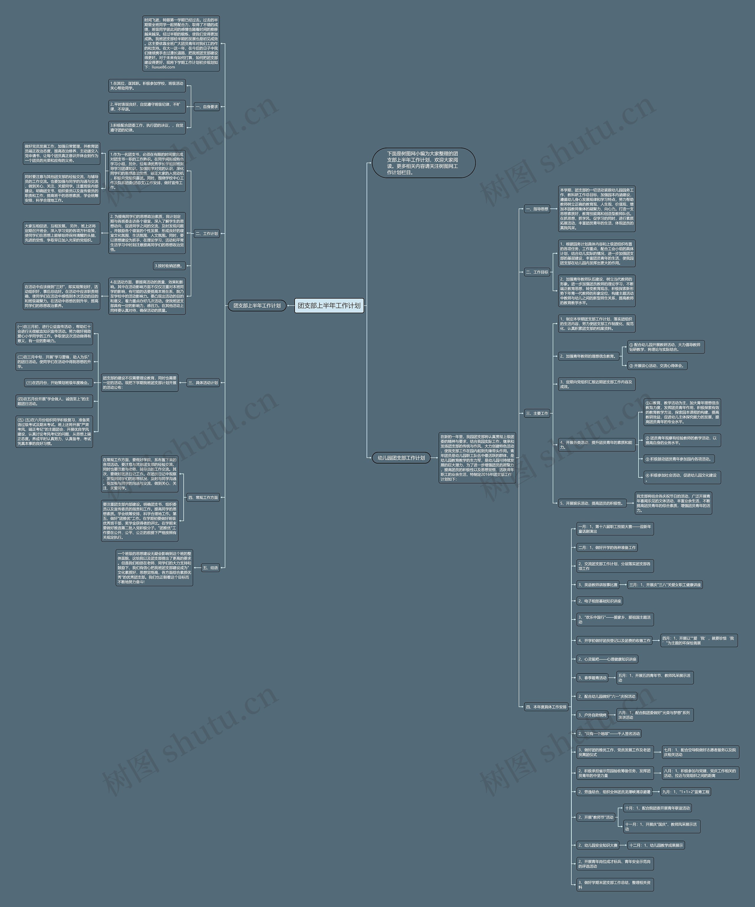 团支部上半年工作计划思维导图