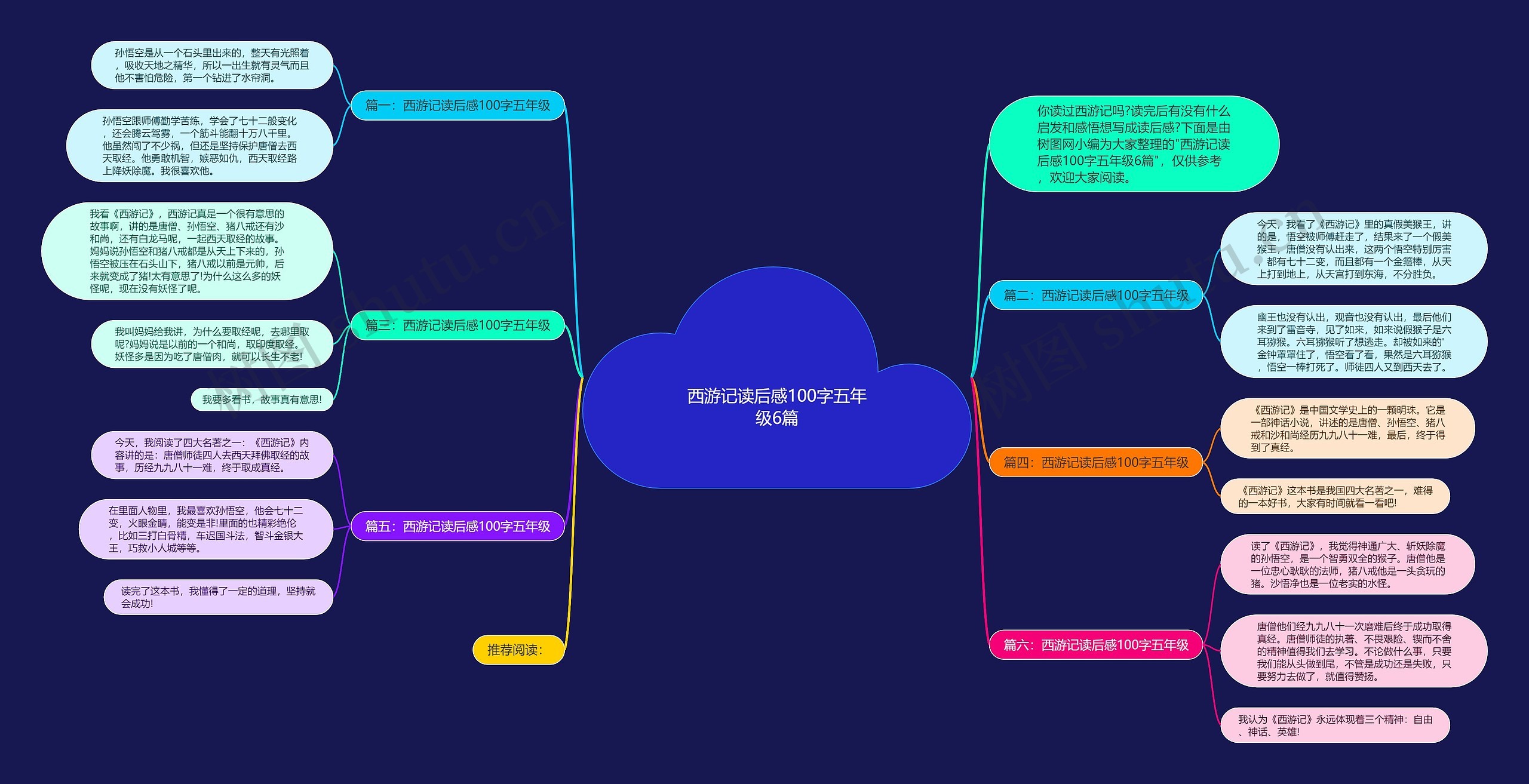 西游记读后感100字五年级6篇思维导图