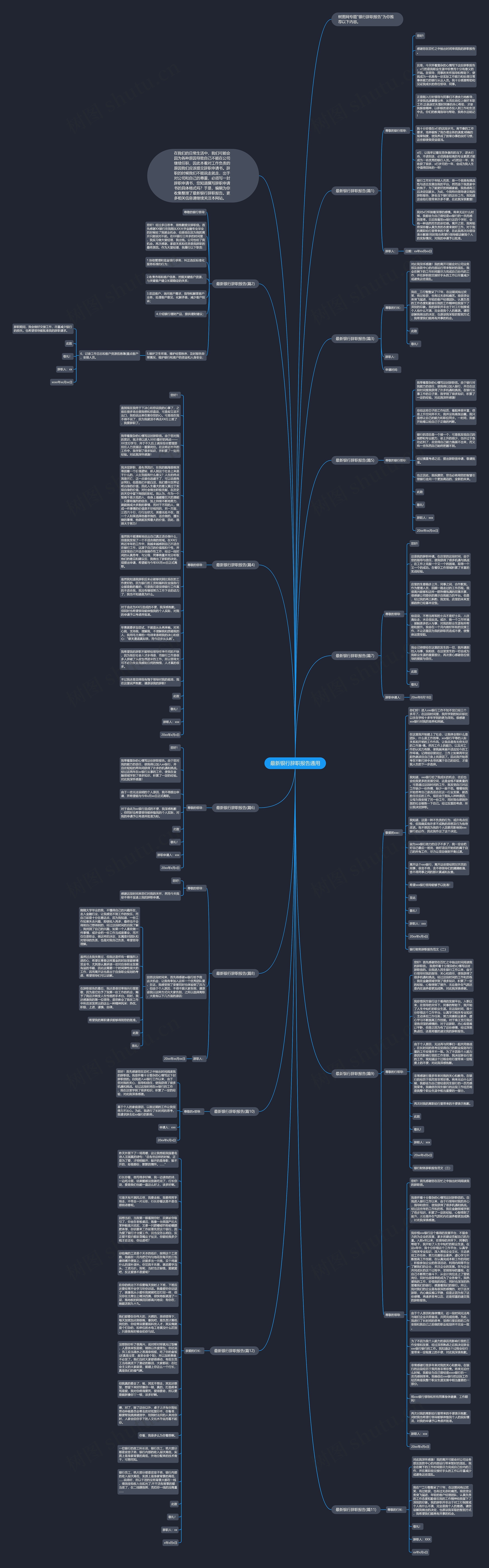 最新银行辞职报告通用思维导图