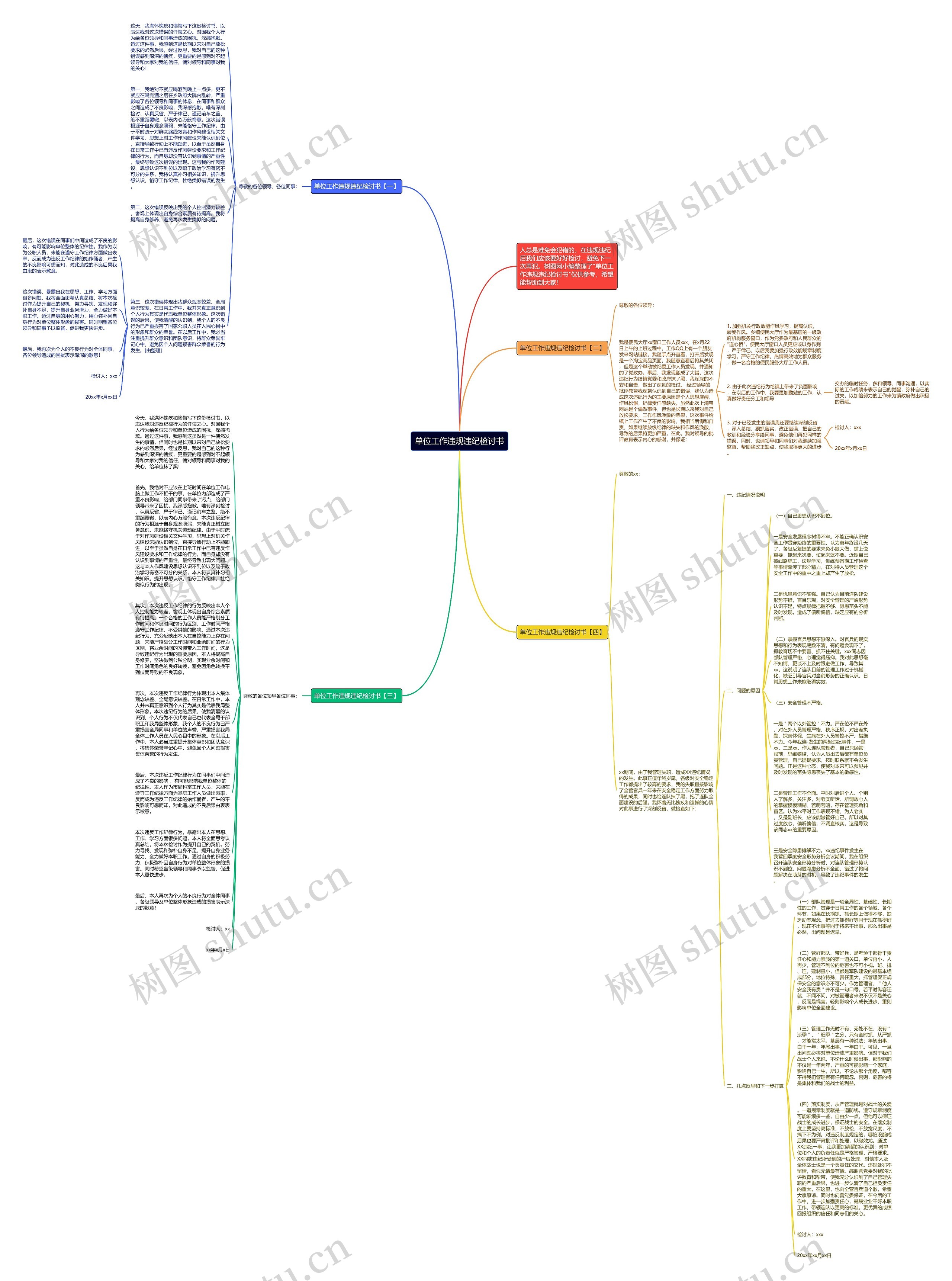 单位工作违规违纪检讨书思维导图