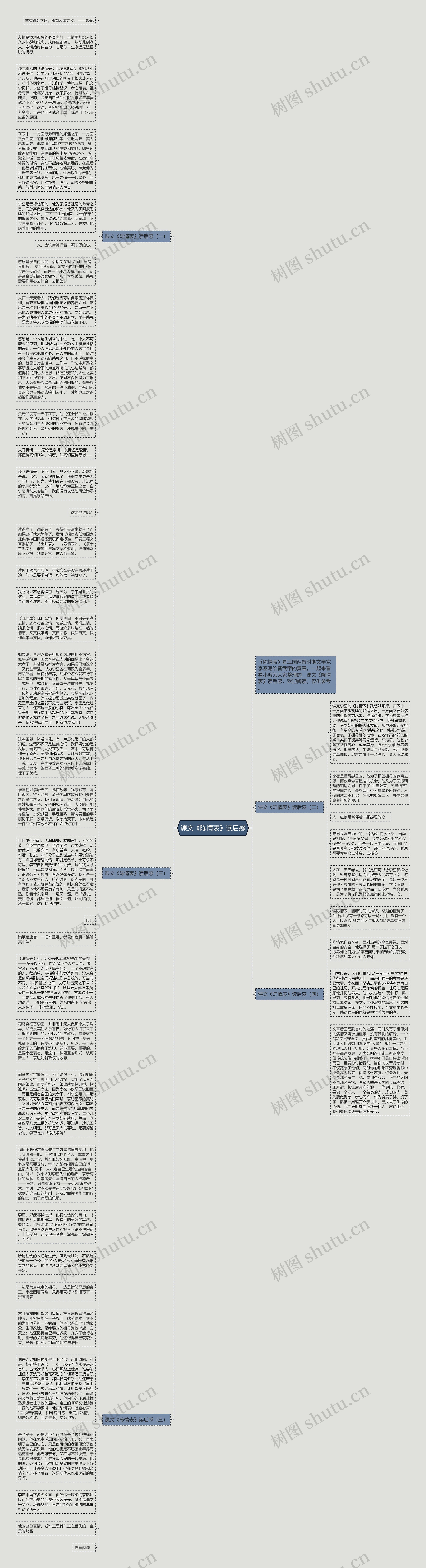 课文《陈情表》读后感思维导图