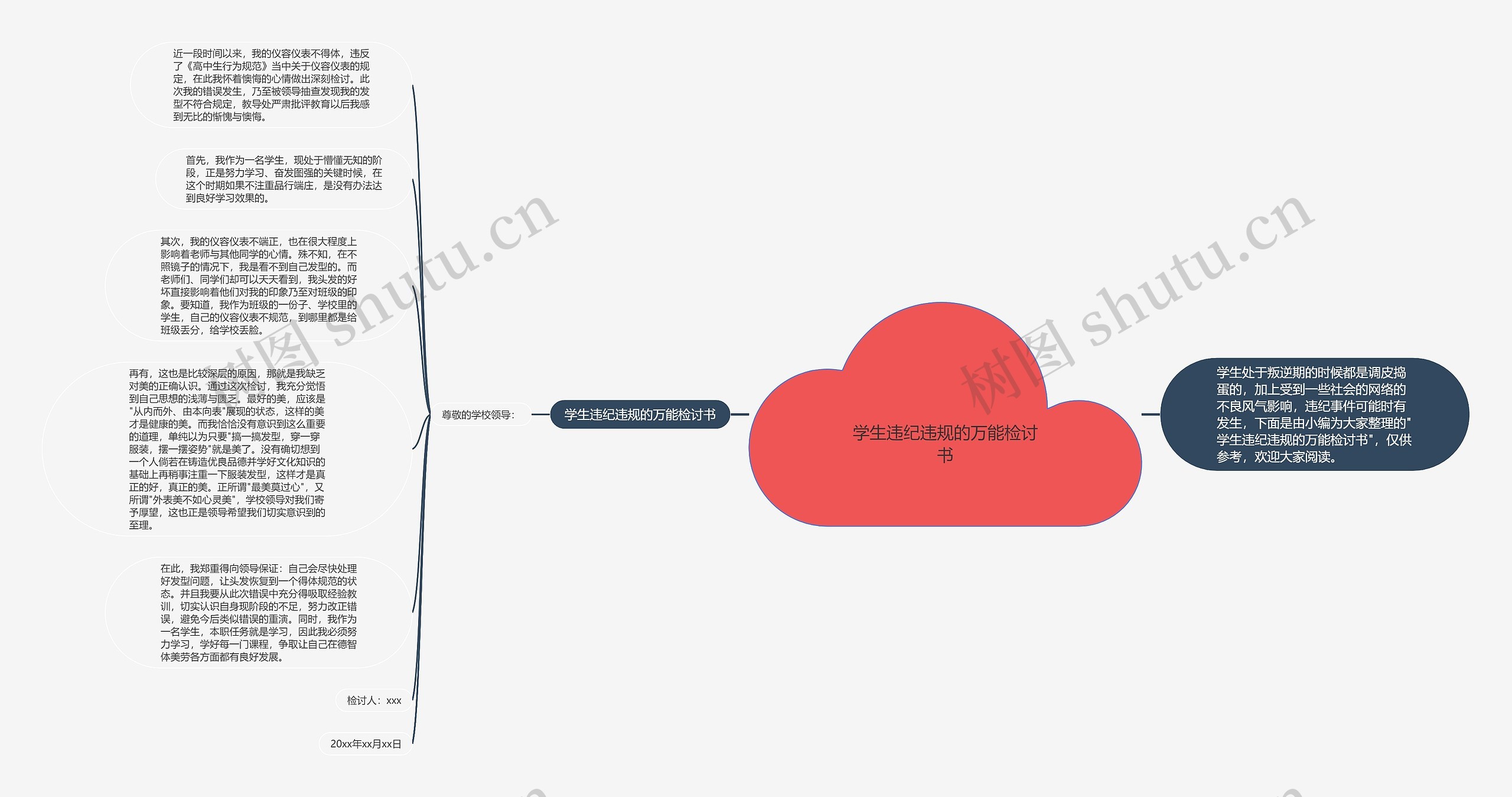 学生违纪违规的万能检讨书思维导图