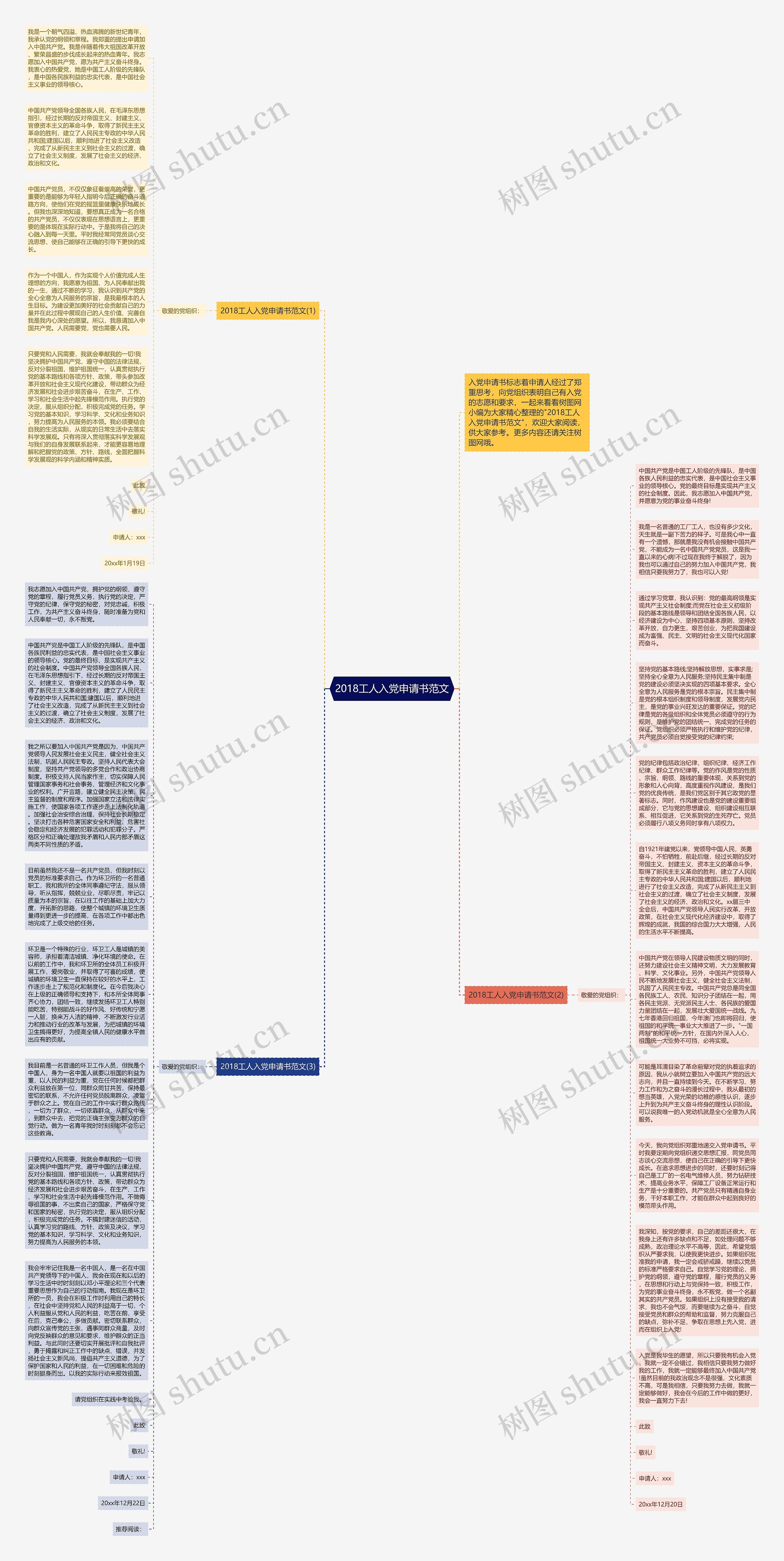 2018工人入党申请书范文思维导图