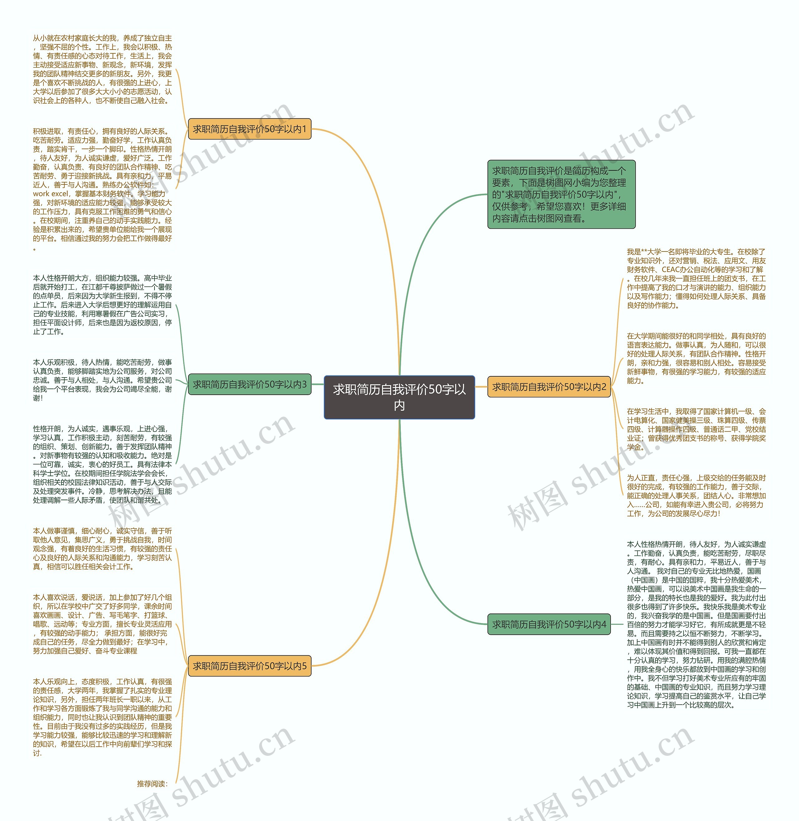 求职简历自我评价50字以内思维导图
