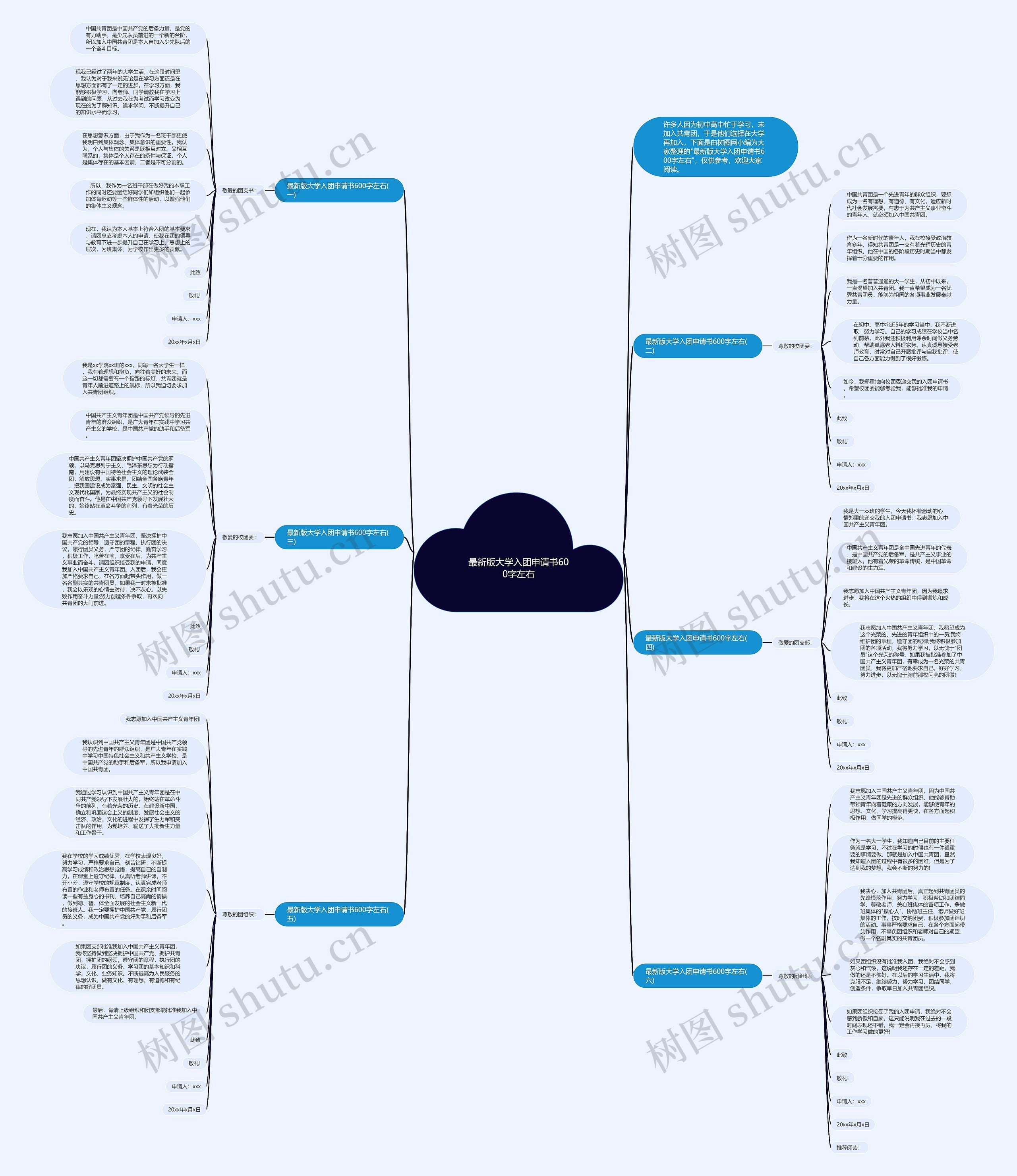 最新版大学入团申请书600字左右思维导图