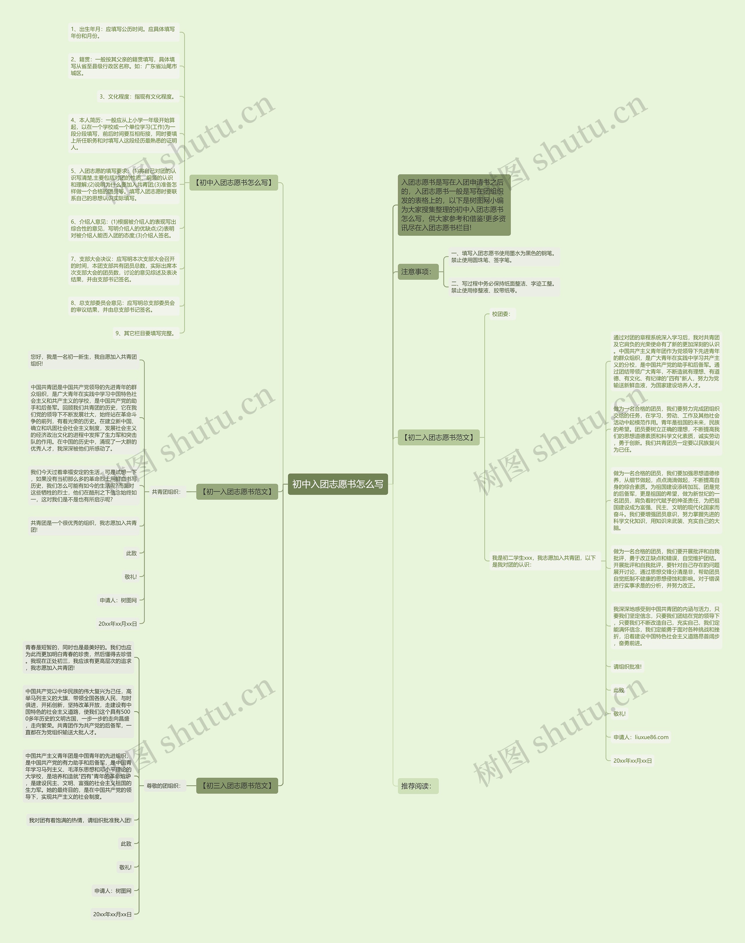 初中入团志愿书怎么写思维导图