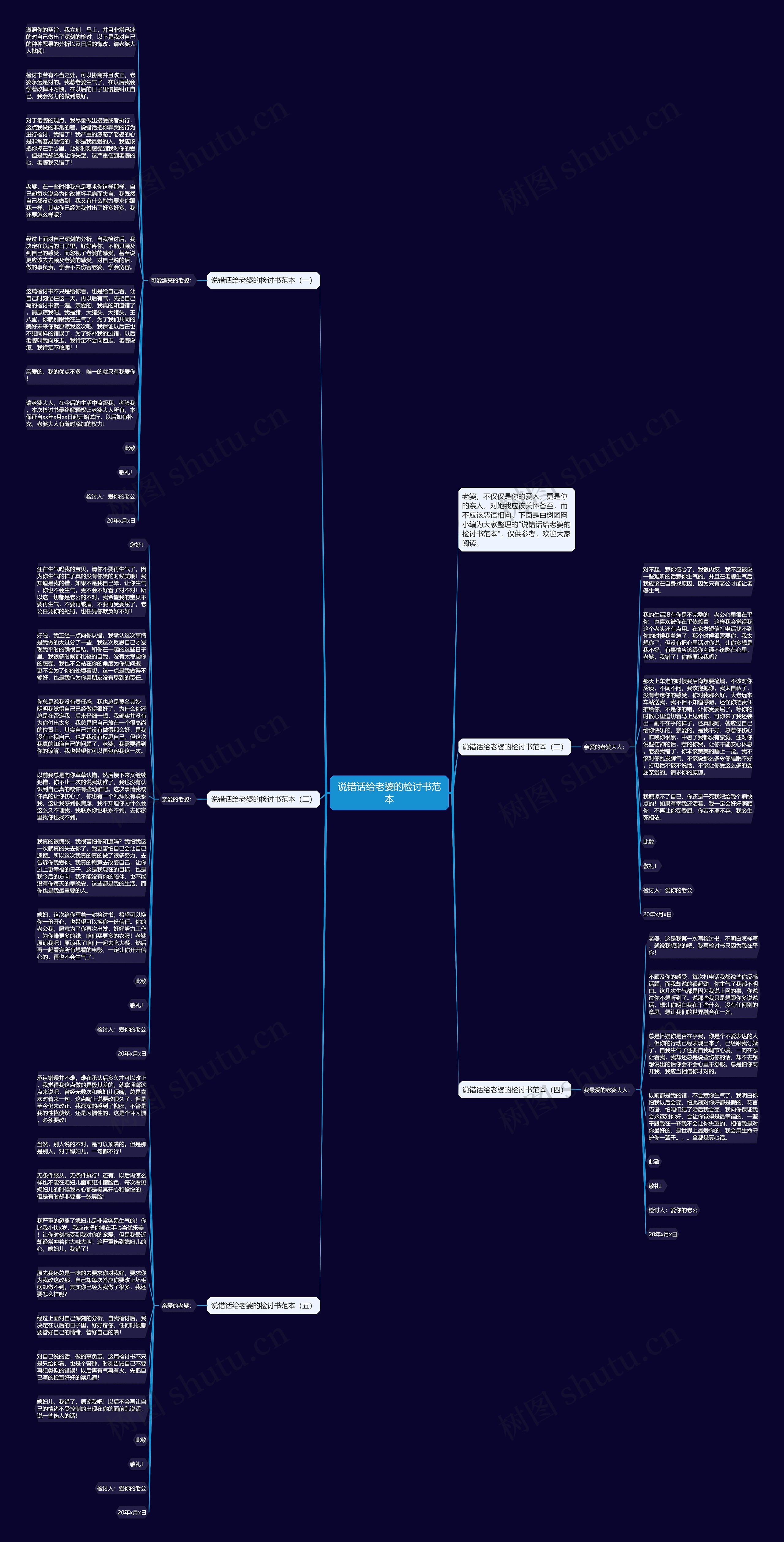 说错话给老婆的检讨书范本思维导图高清图 说错话给老婆的检讨书范本思维导图