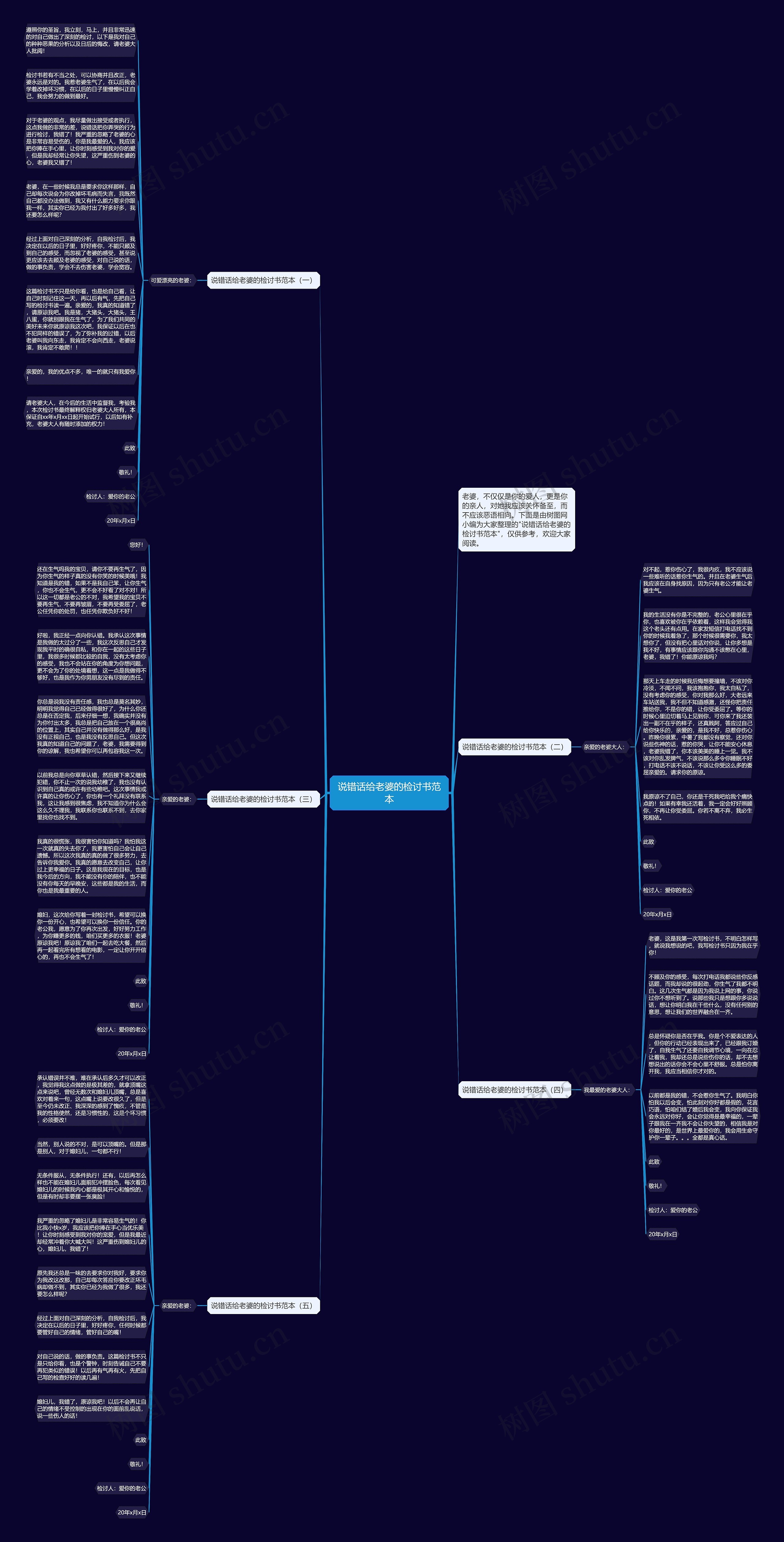 说错话给老婆的检讨书范本思维导图