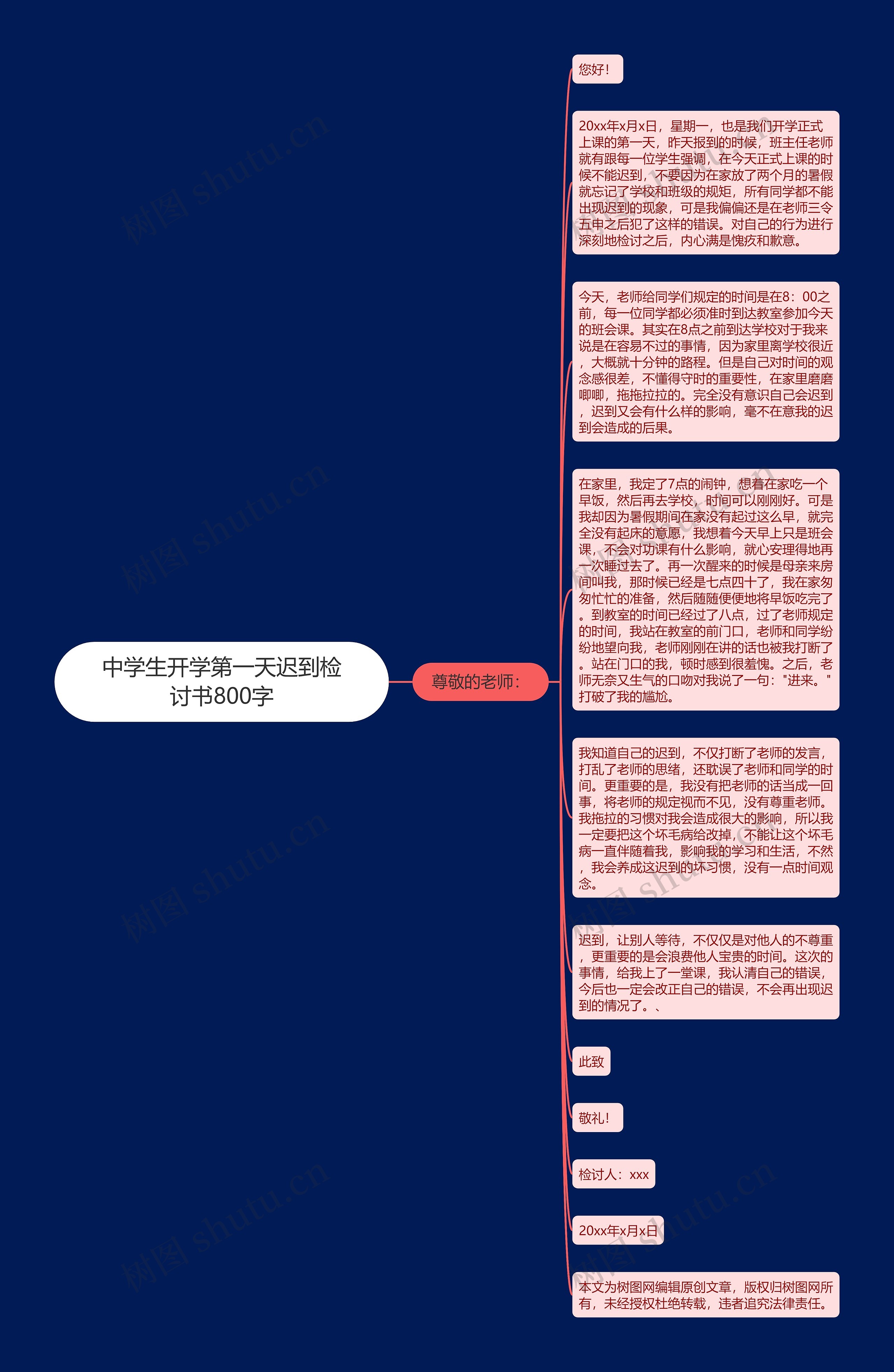 中学生开学第一天迟到检讨书800字思维导图