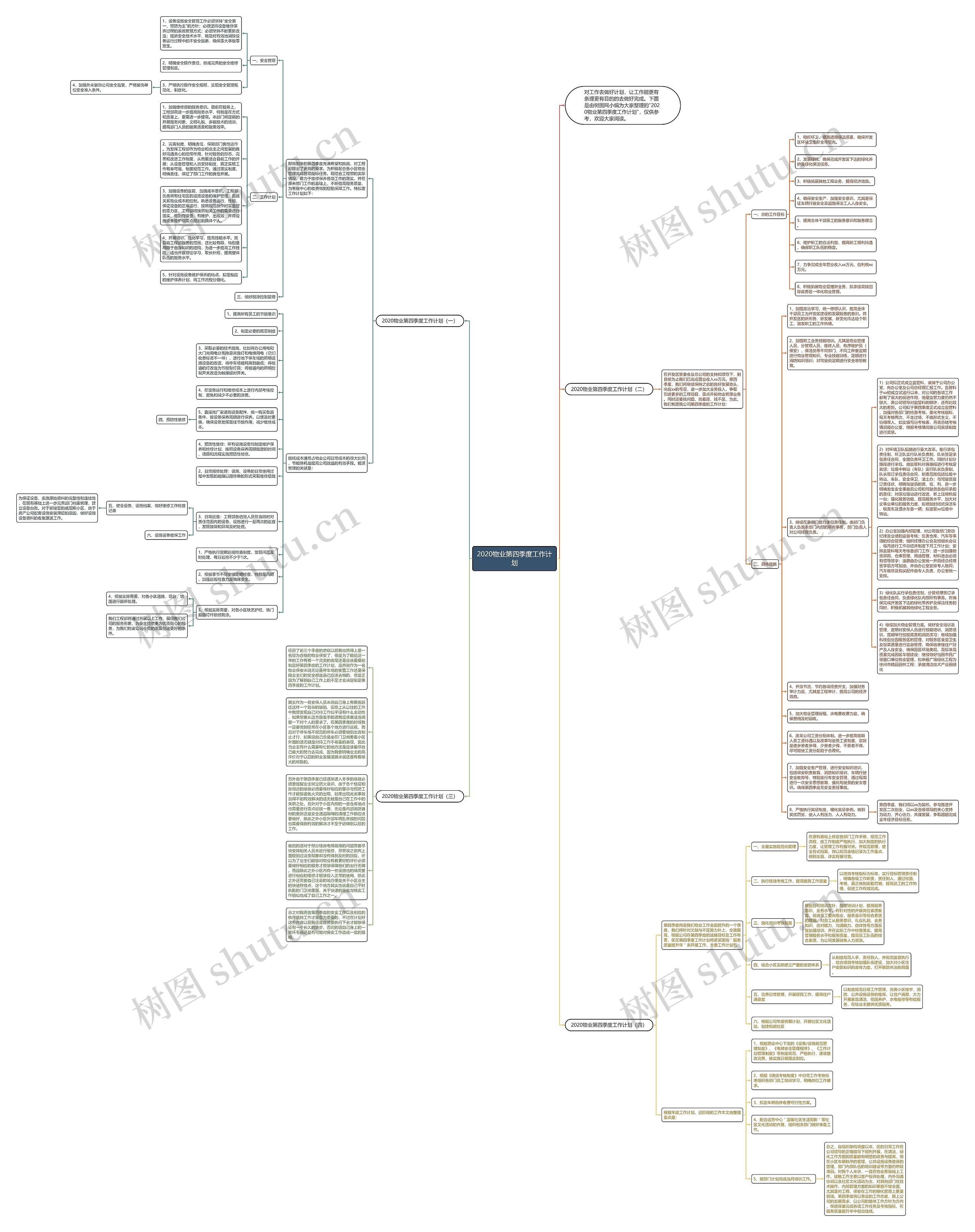 2020物业第四季度工作计划思维导图