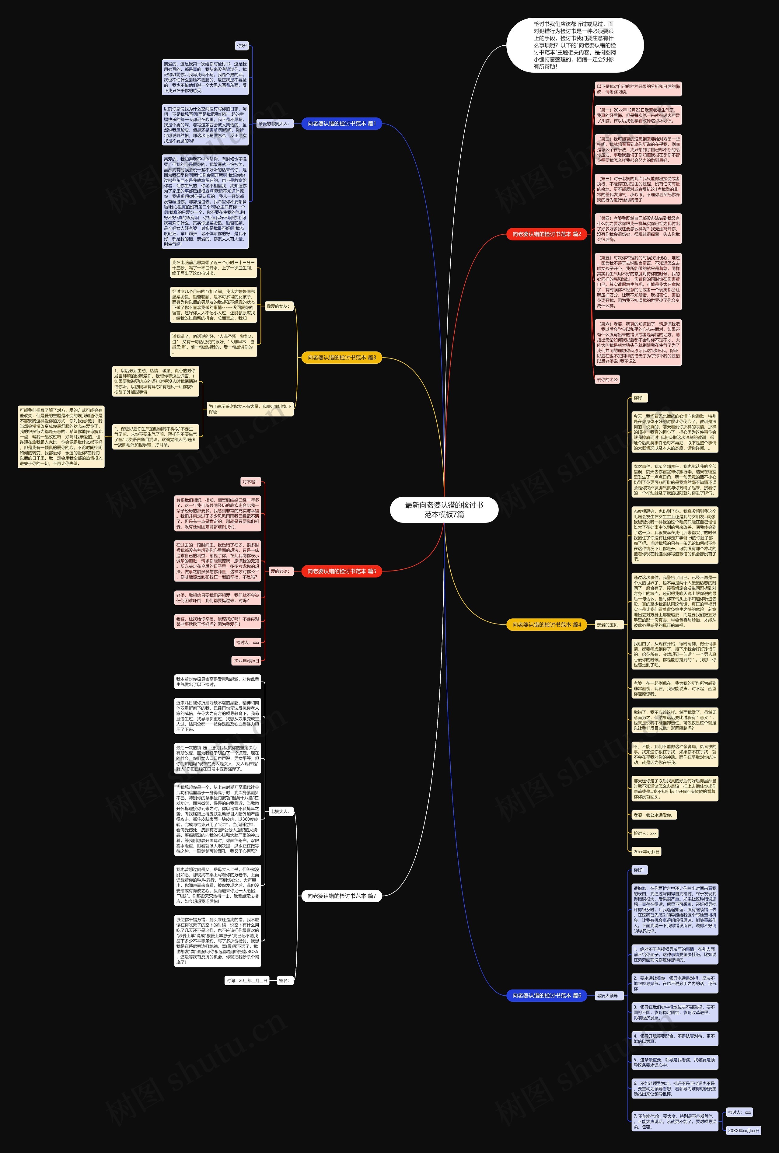 最新向老婆认错的检讨书范本7篇思维导图