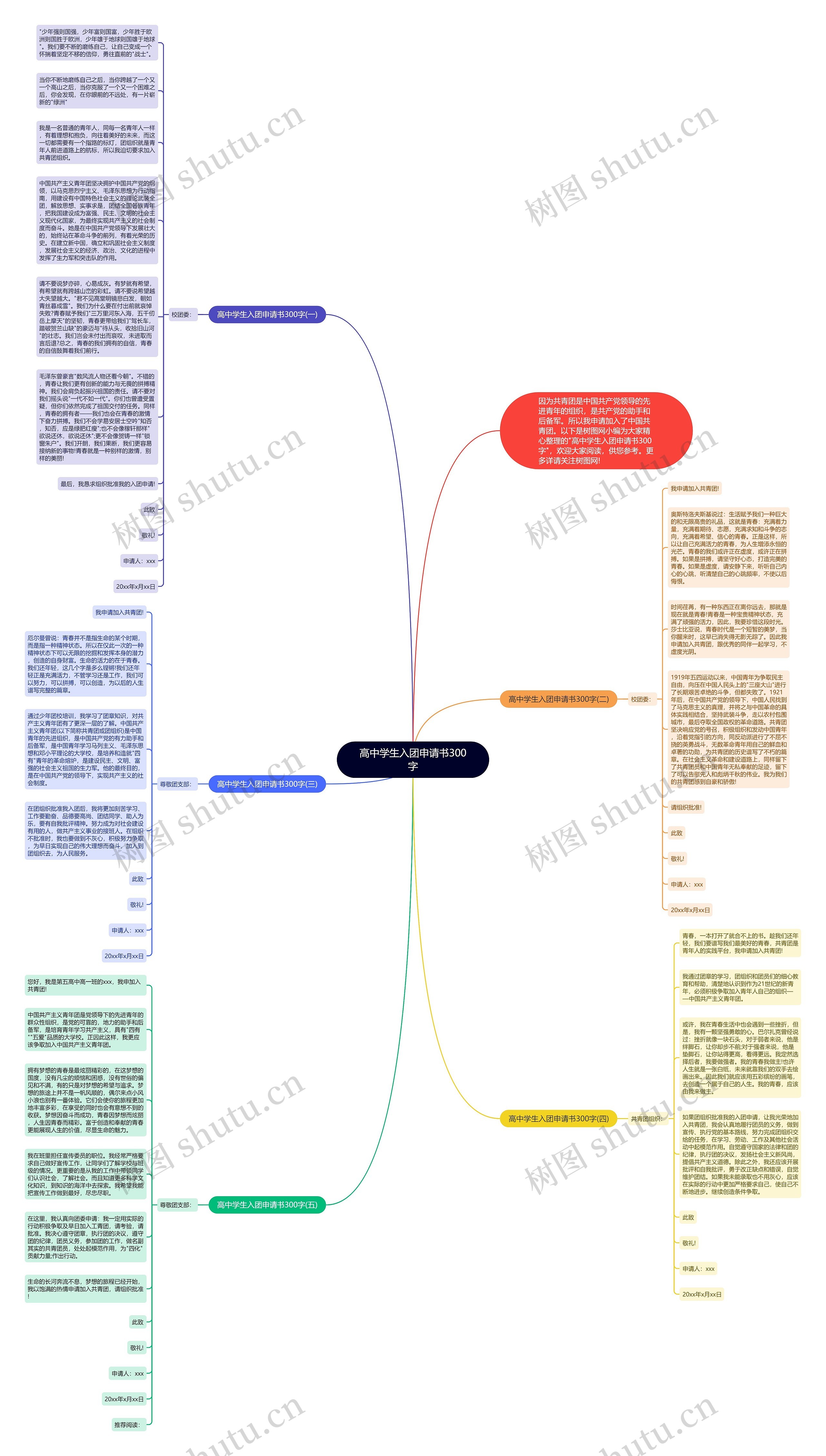 高中学生入团申请书300字思维导图