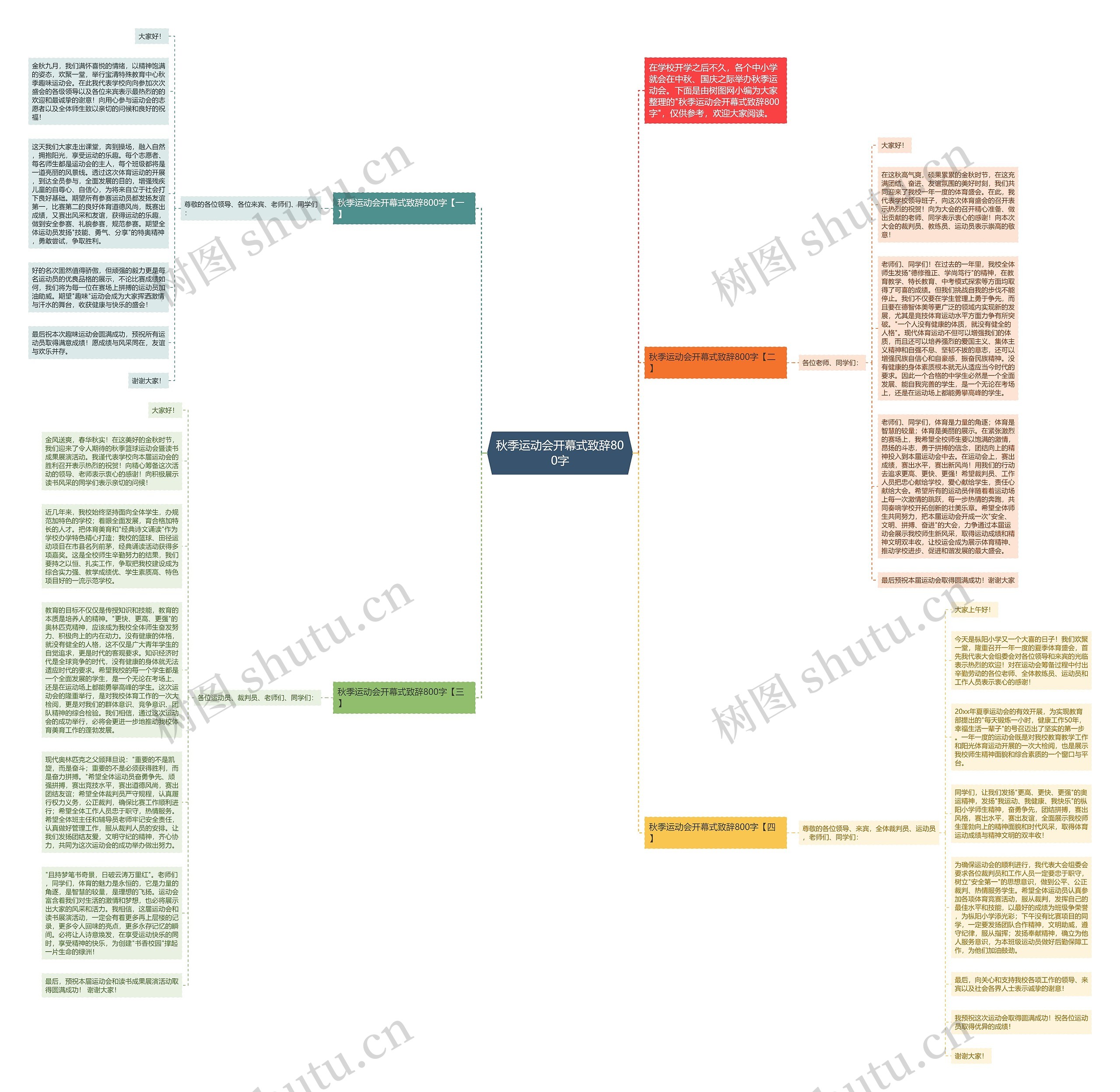 秋季运动会开幕式致辞800字思维导图