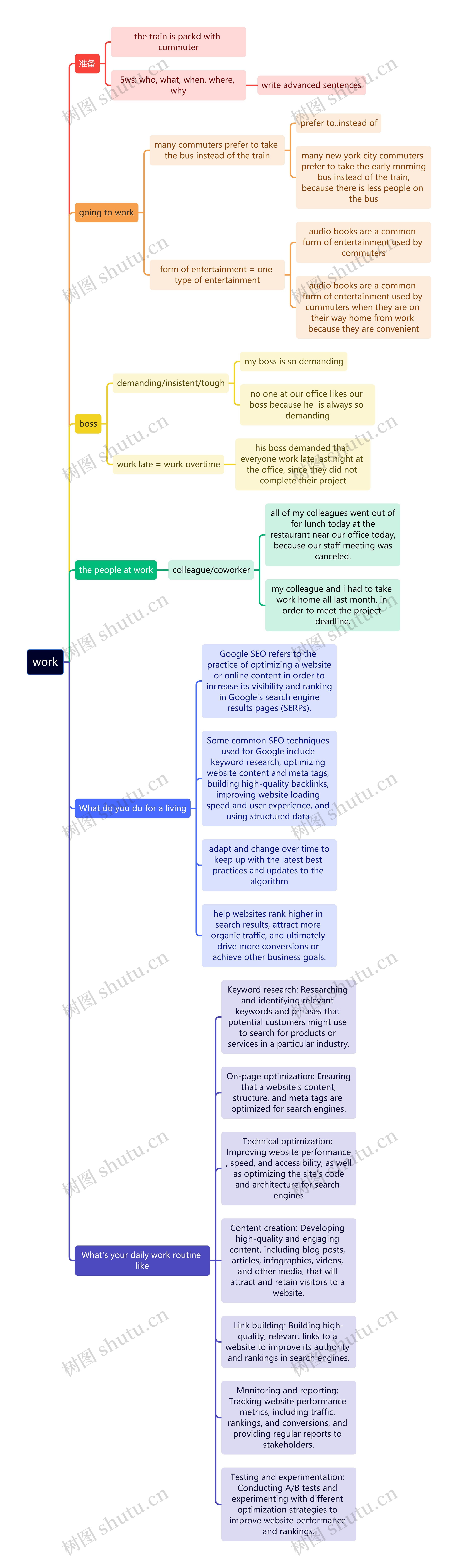 work-思维导图模板-TreeMind树图