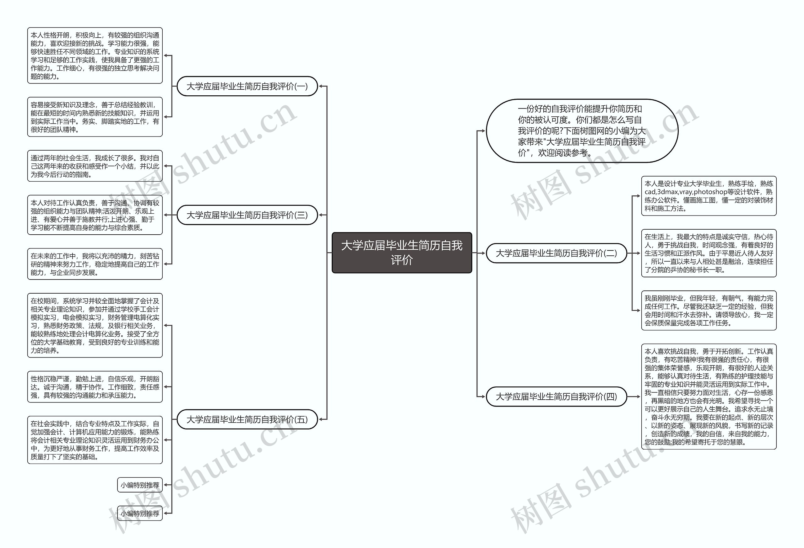 大学应届毕业生简历自我评价思维导图