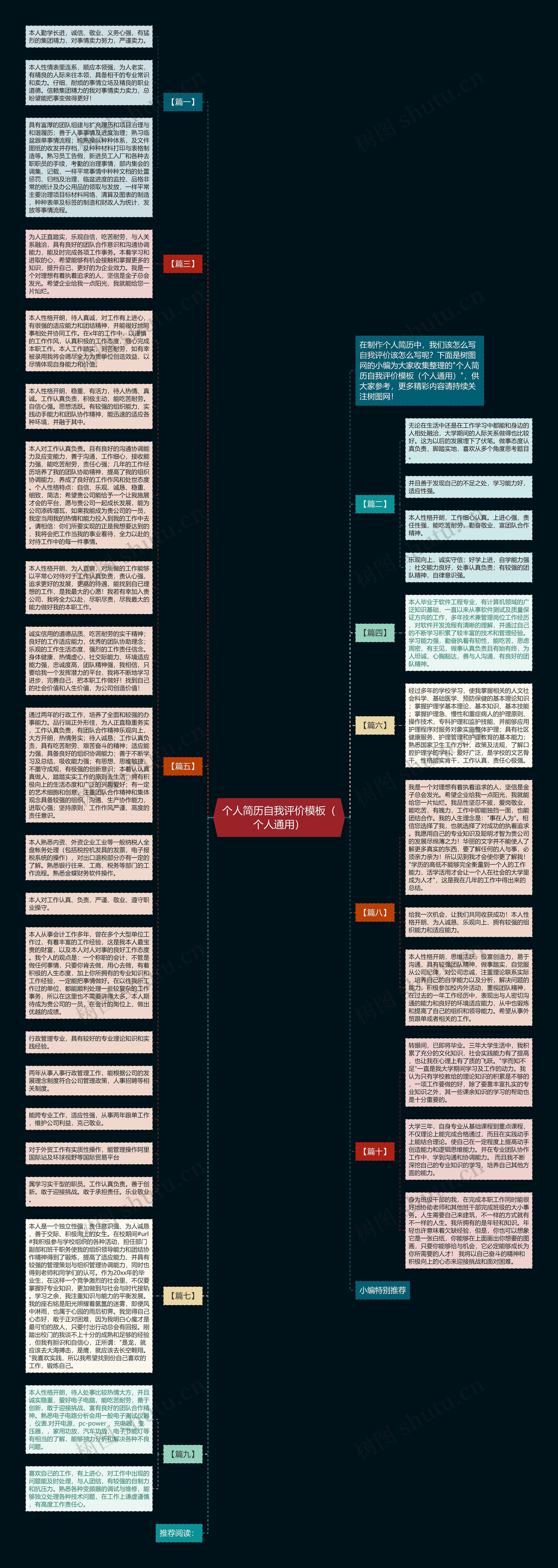 个人简历自我评价(个人通用)思维导图高清图 个人简历自我评价(个人通用)思维导图