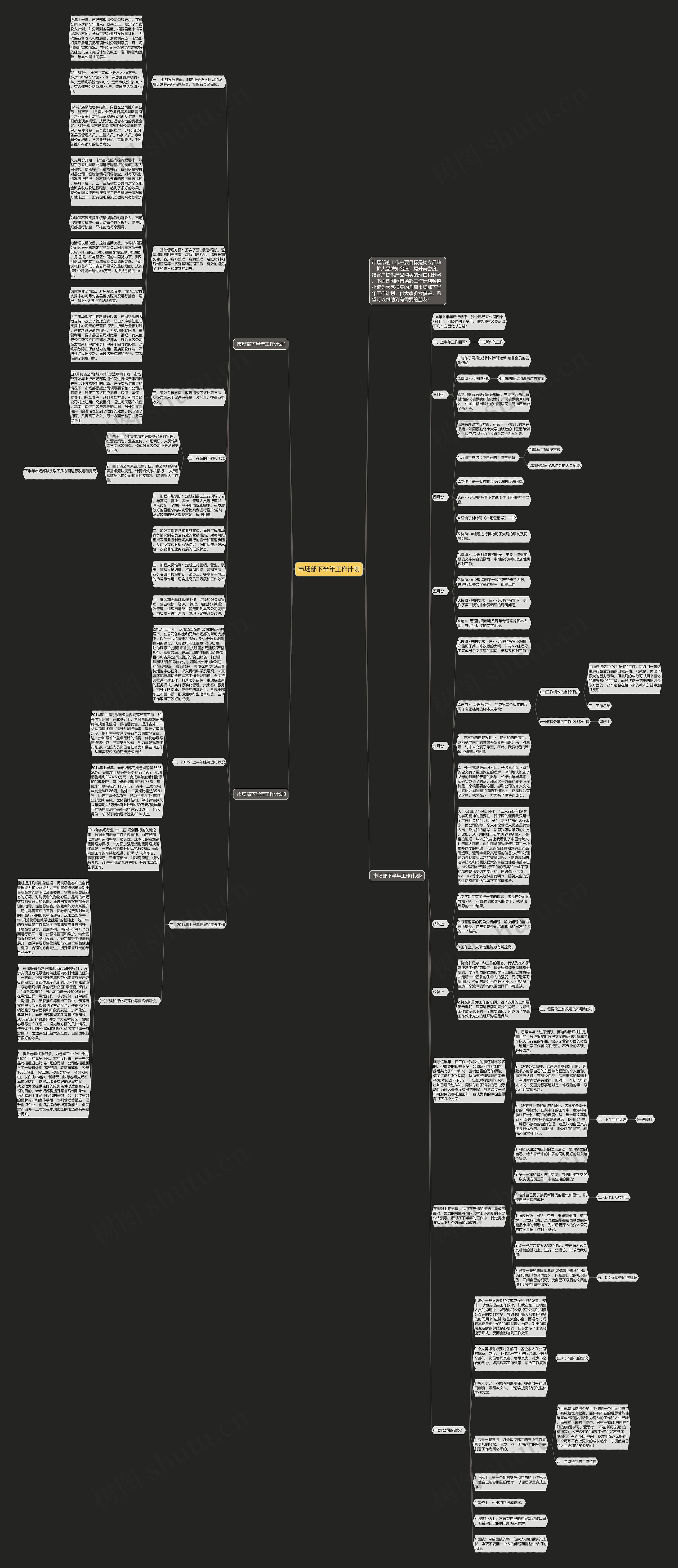市场部下半年工作计划思维导图