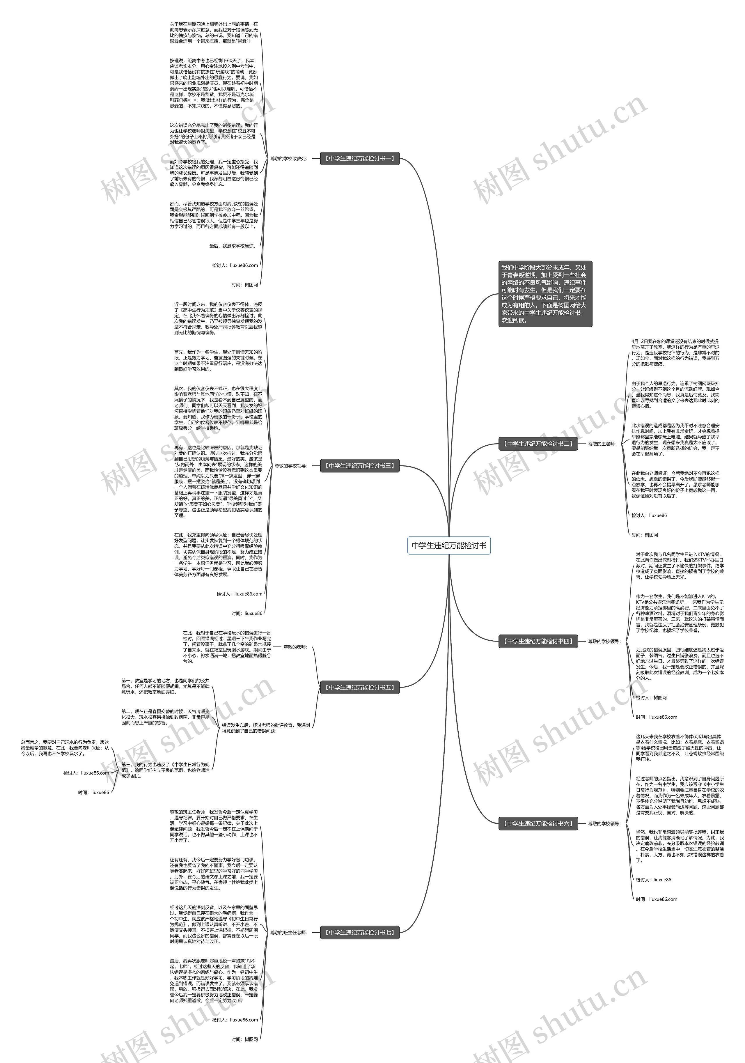 中学生违纪万能检讨书思维导图