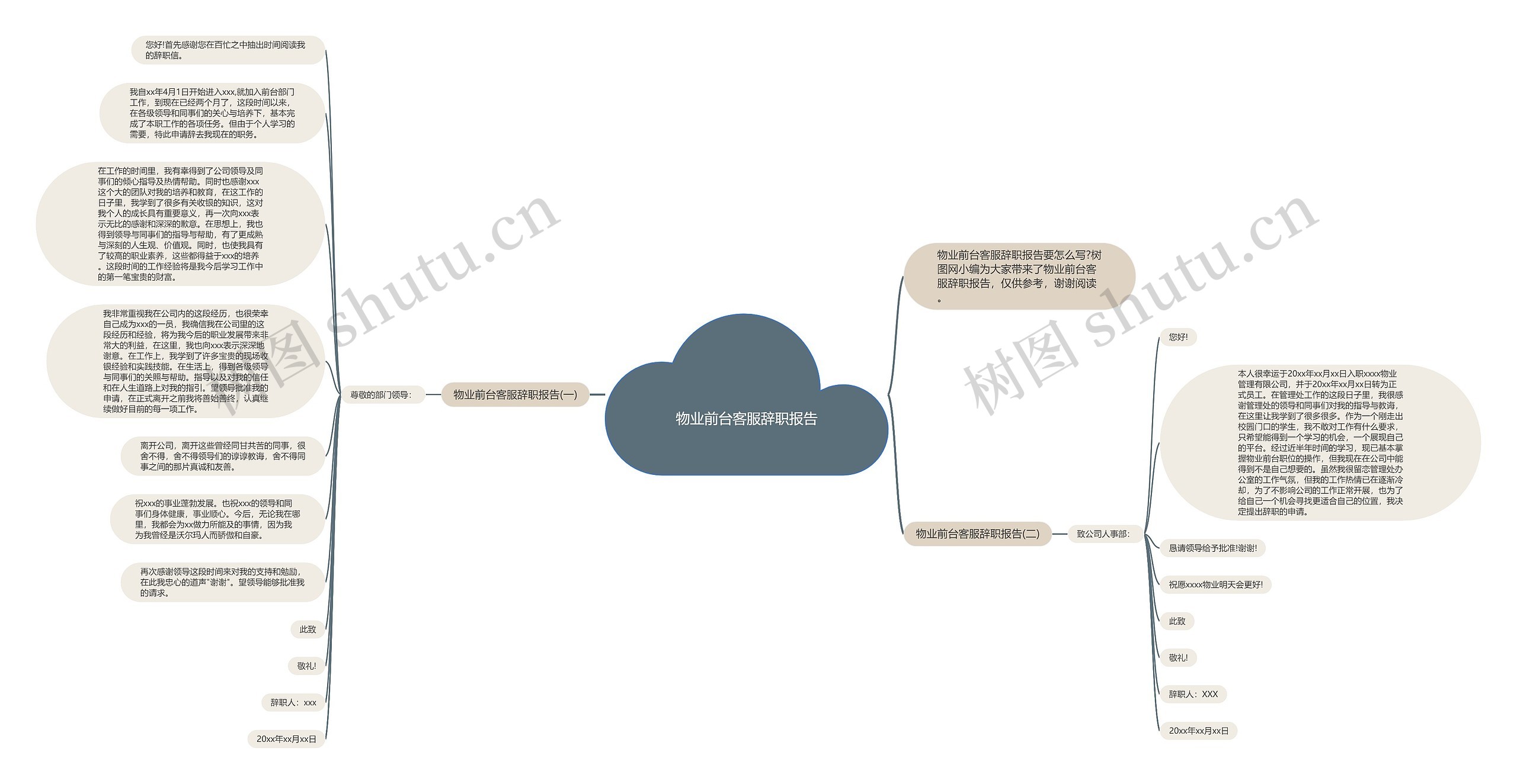 物业前台客服辞职报告思维导图