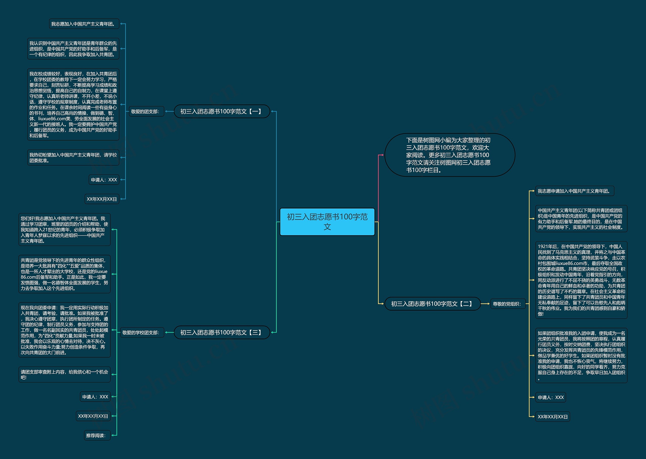 初三入团志愿书100字范文思维导图
