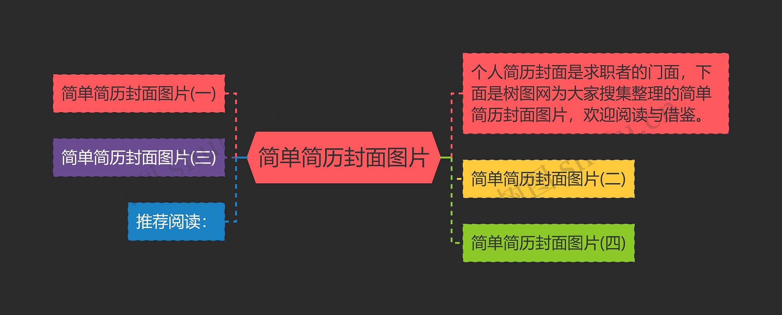 简单简历封面图片思维导图