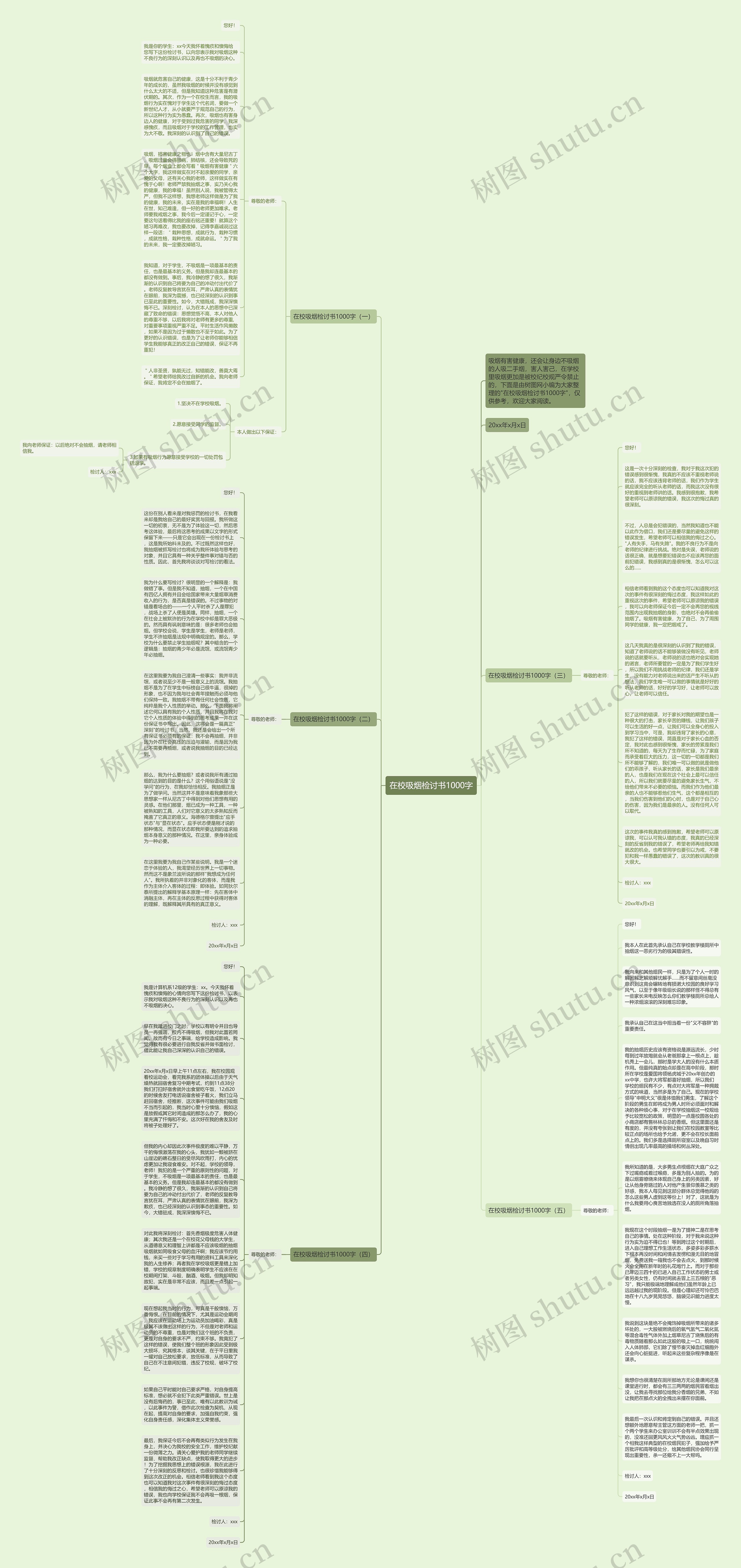 在校吸烟检讨书1000字思维导图