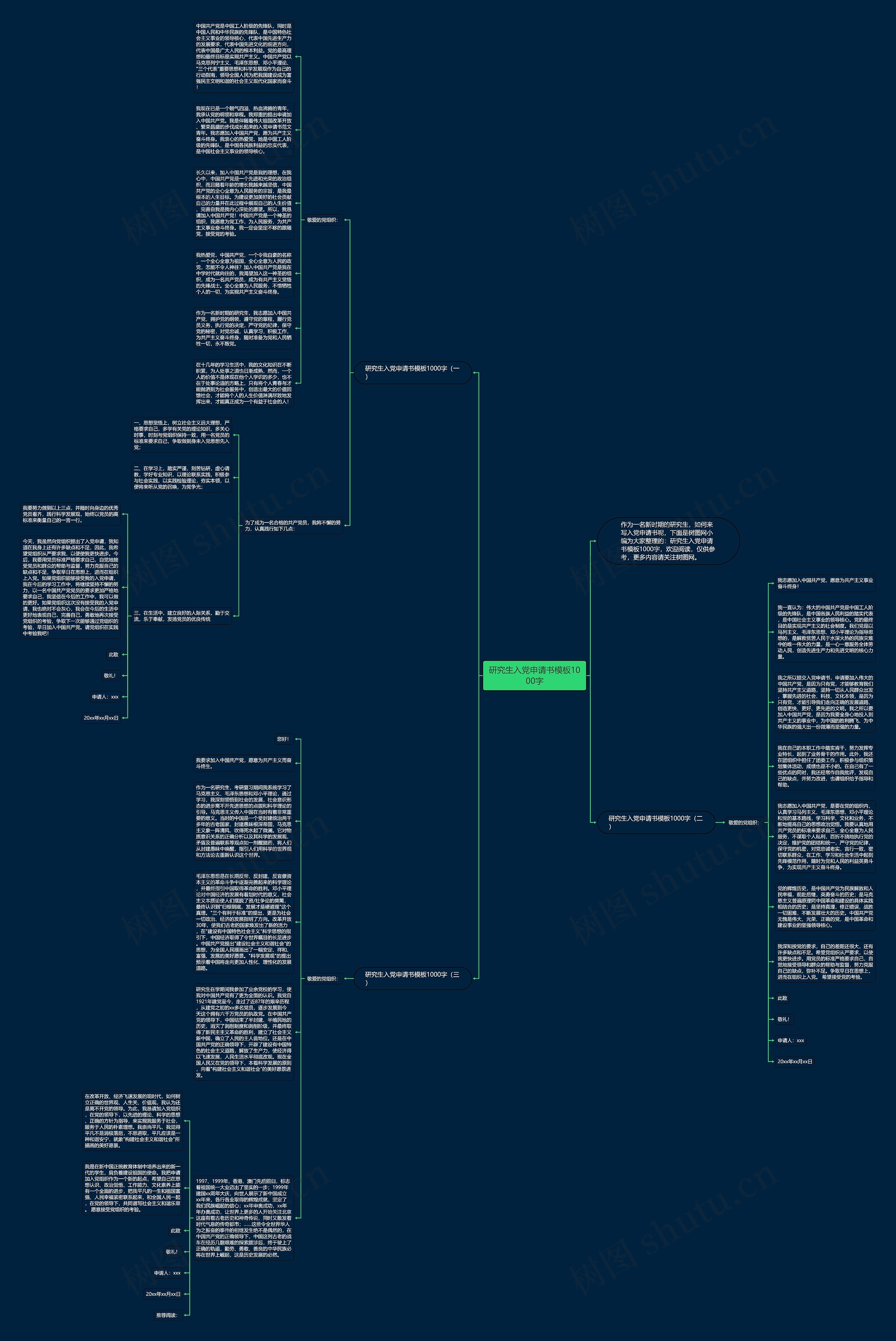 研究生入党申请书1000字思维导图