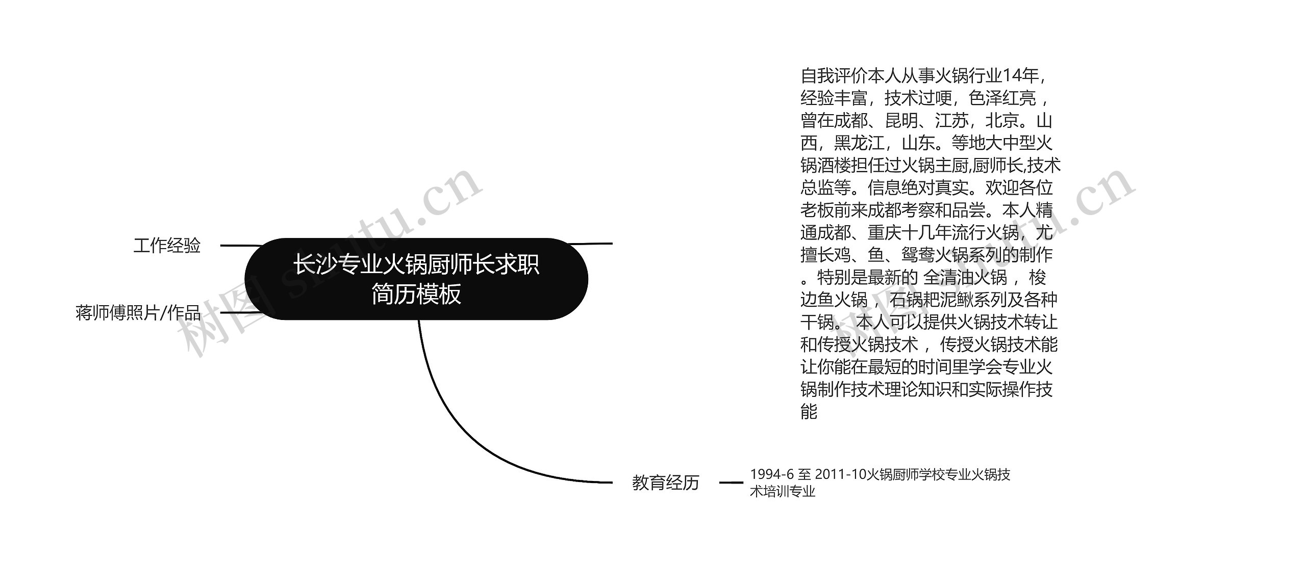 长沙专业火锅厨师长求职简历模板