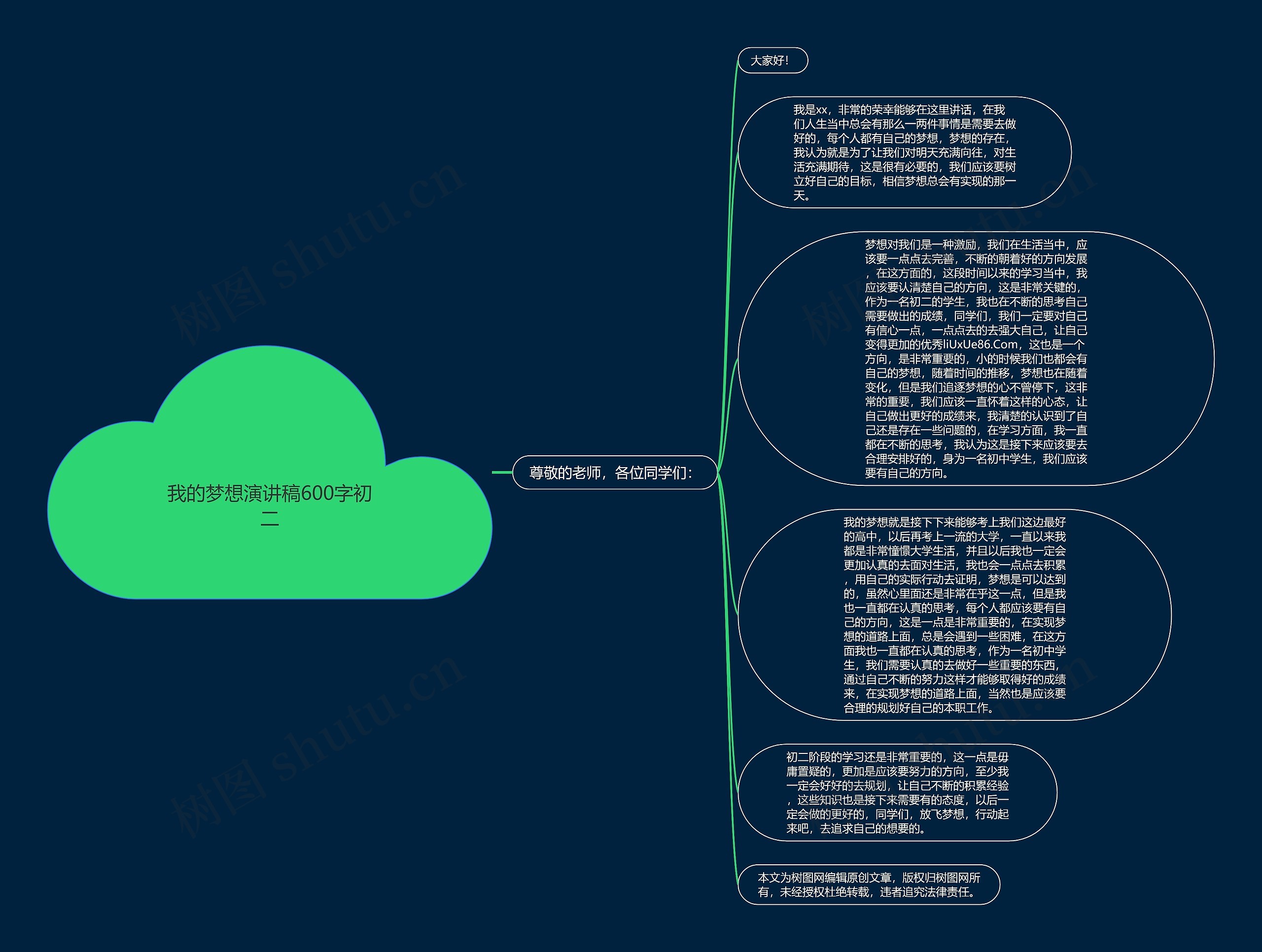 我的梦想演讲稿600字初二思维导图